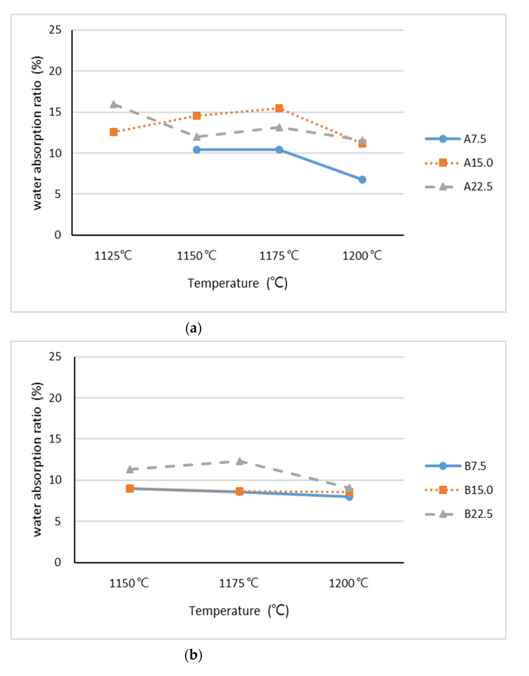 Materials 15 04097 g004a