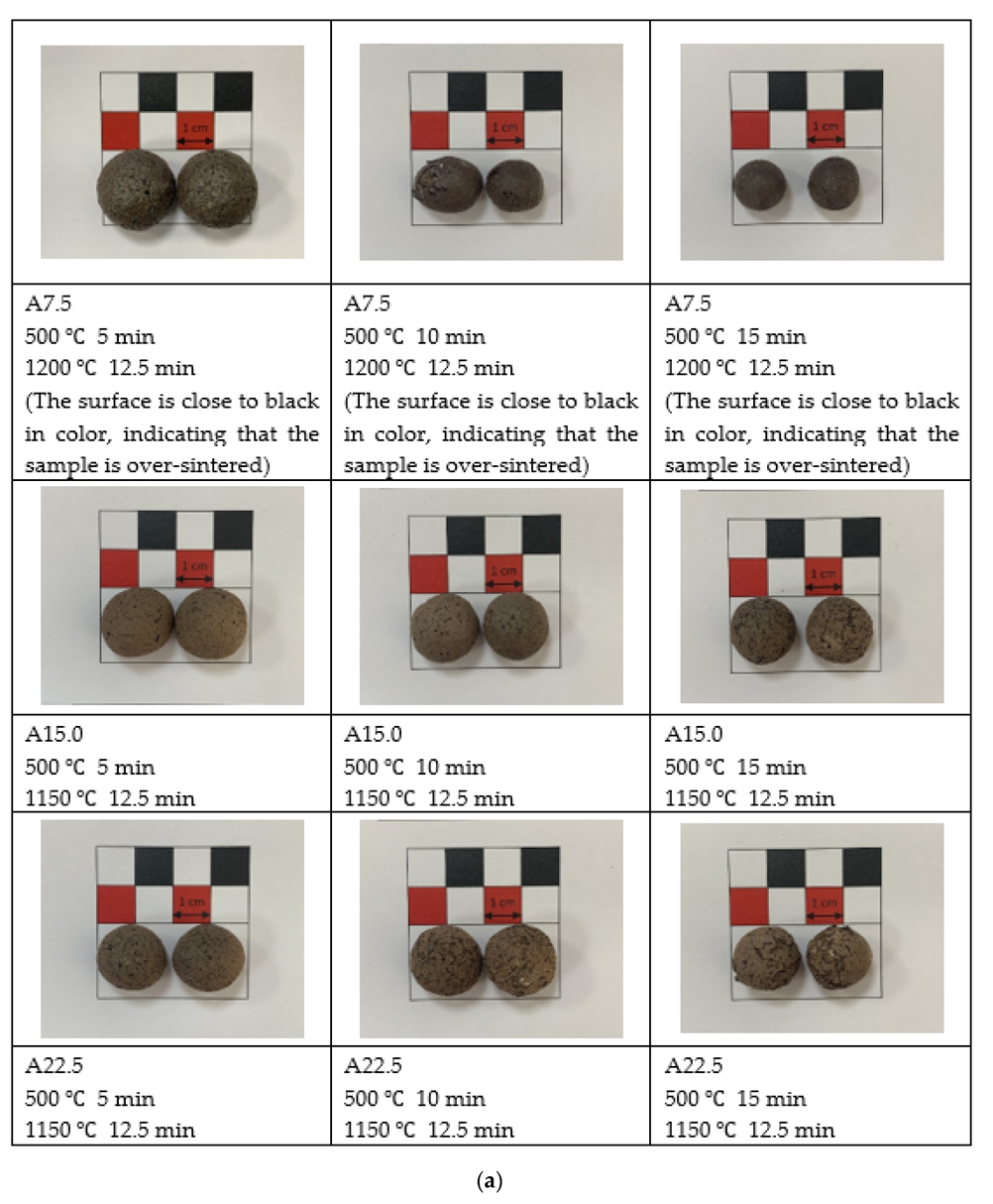 Materials 15 04097 g005a