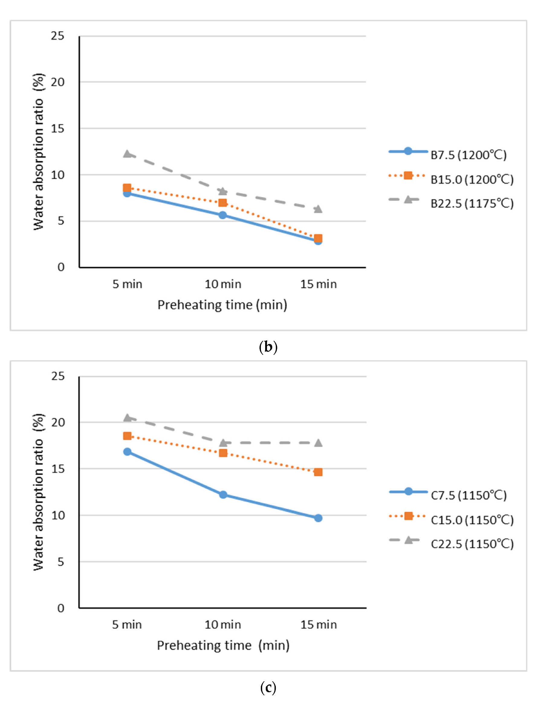 Materials 15 04097 g007b