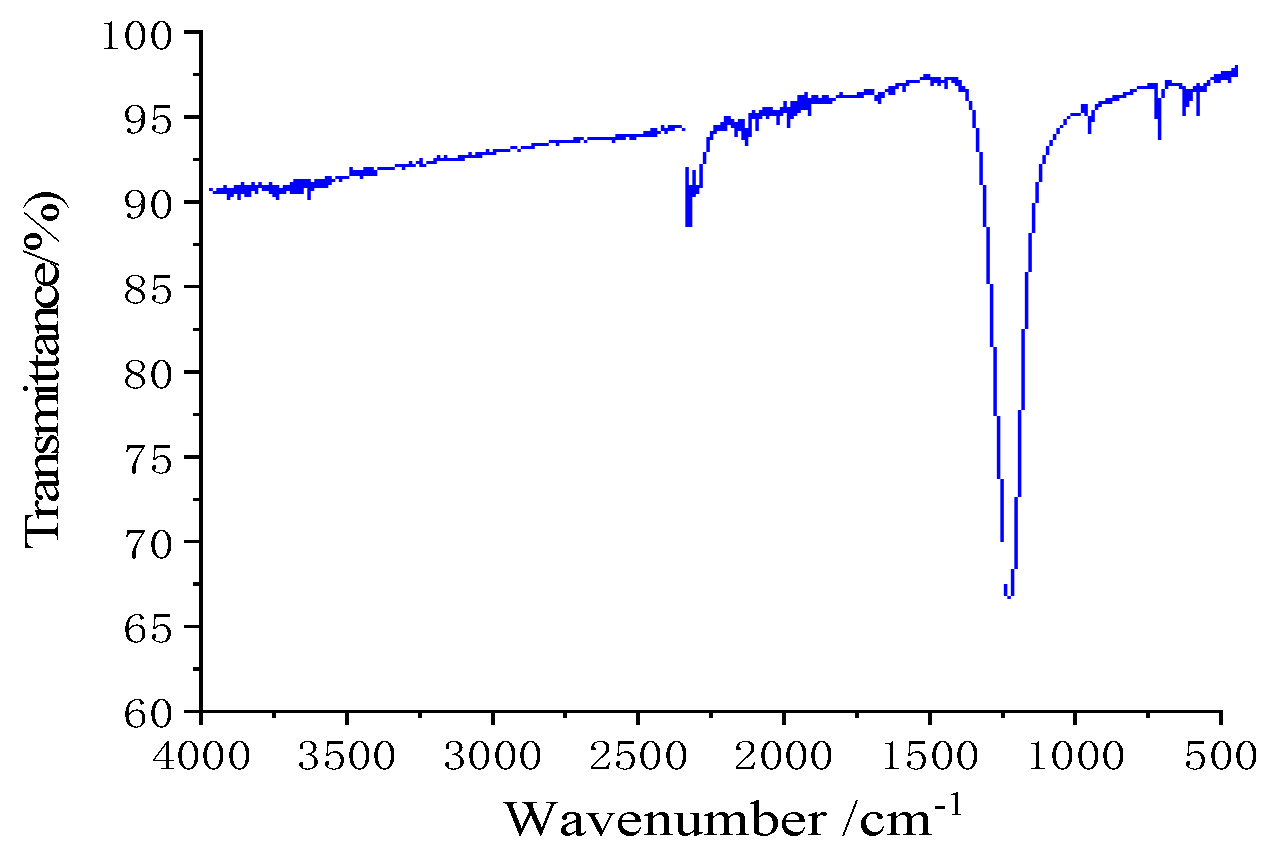 Materials 15 04100 g007