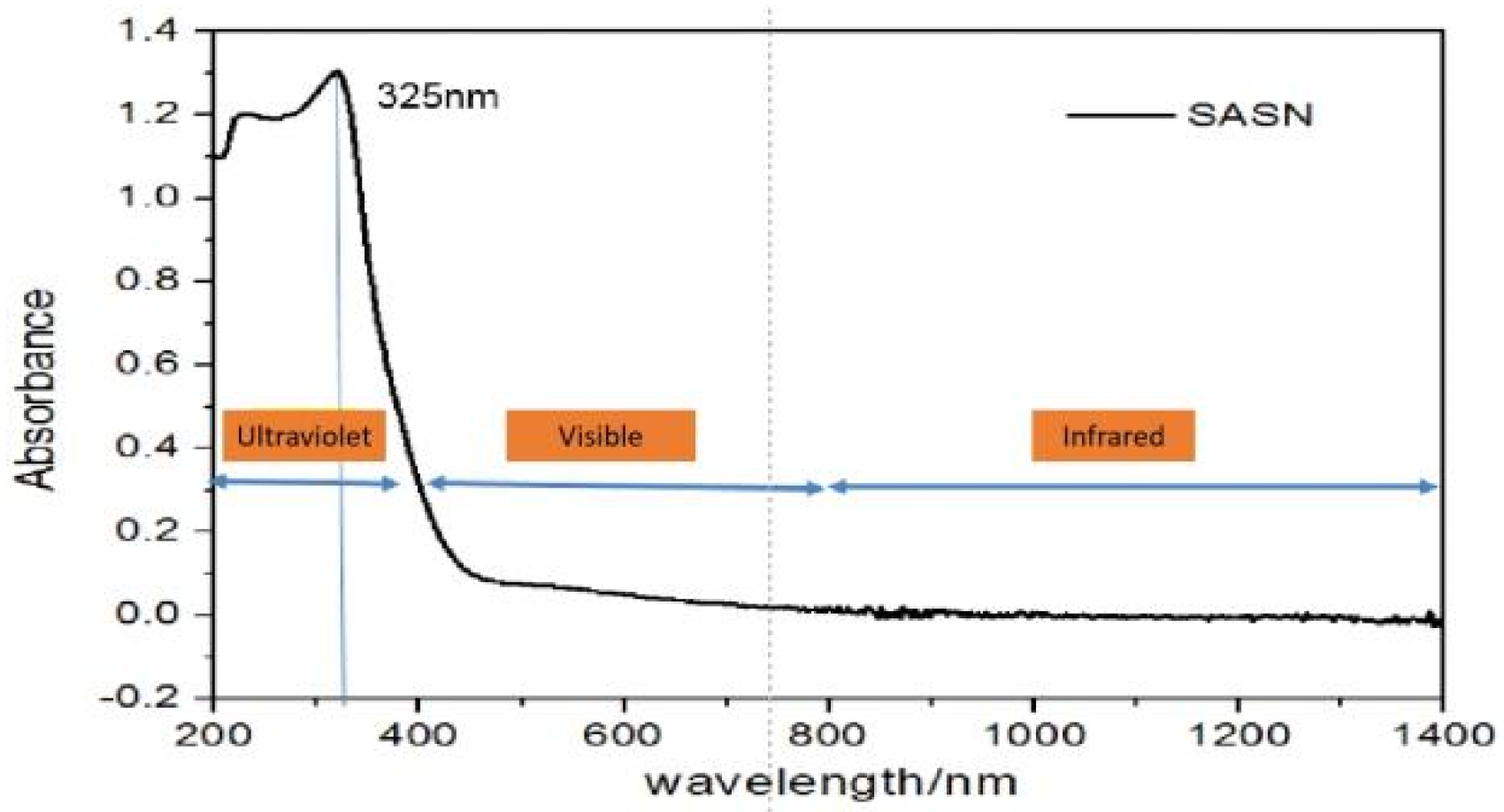 Materials 15 04100 g008