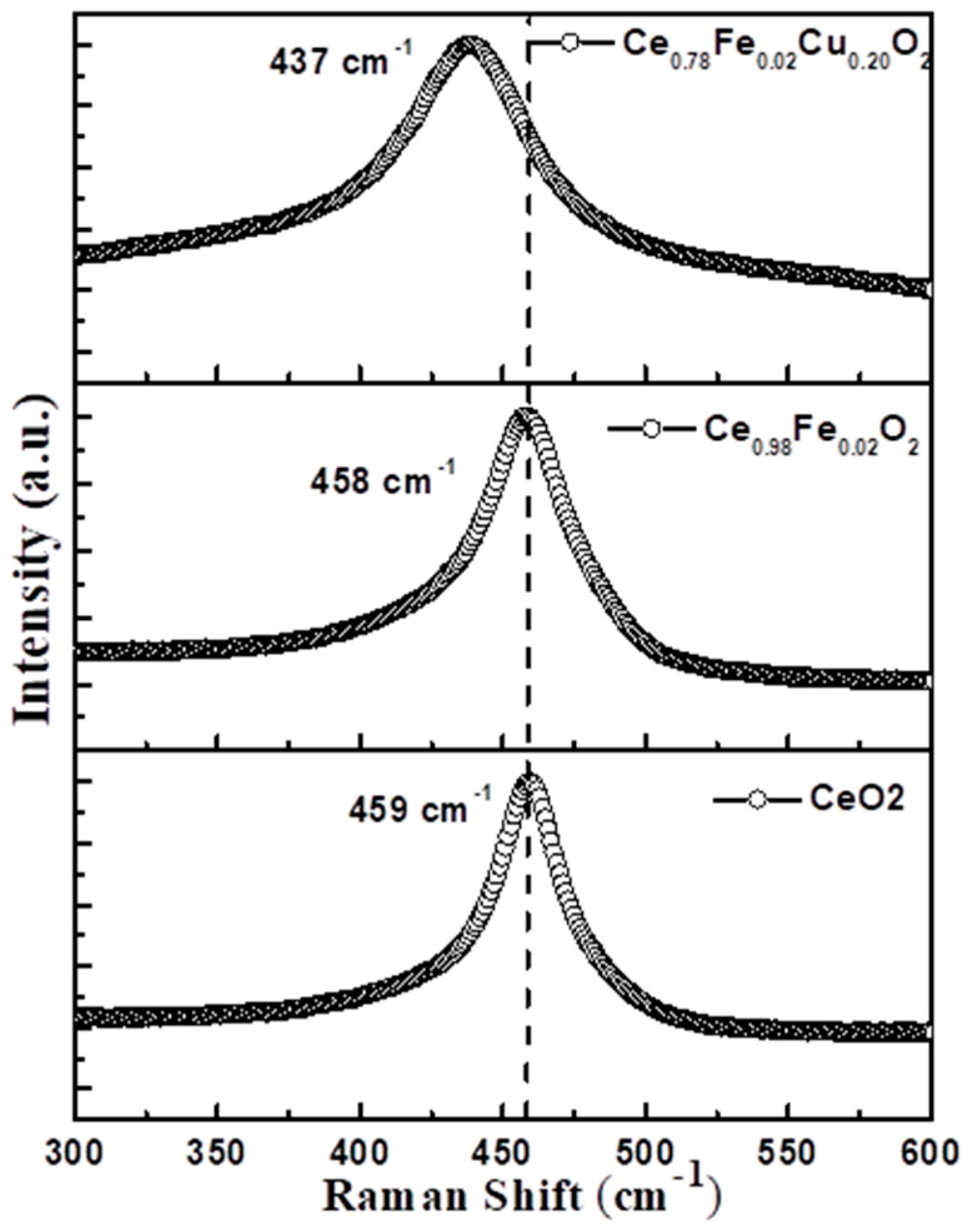 Materials 15 04119 g004