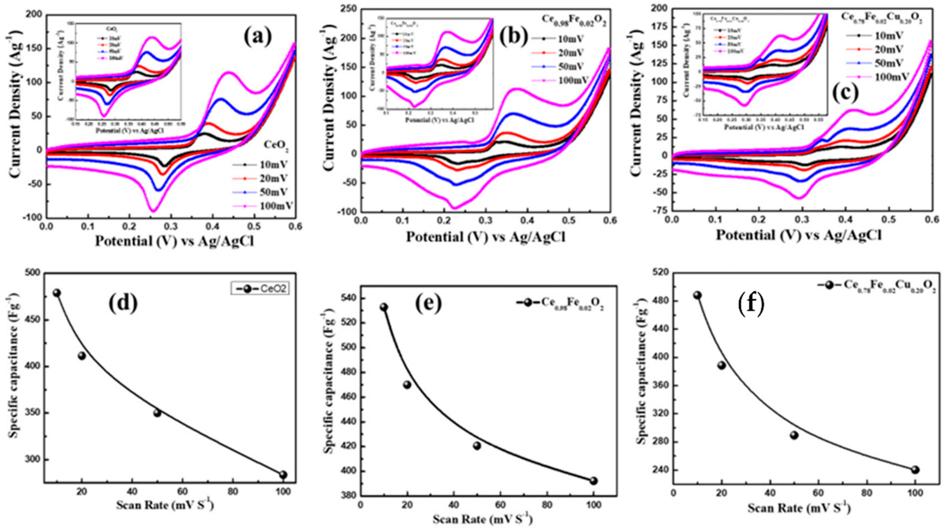 Materials 15 04119 g006