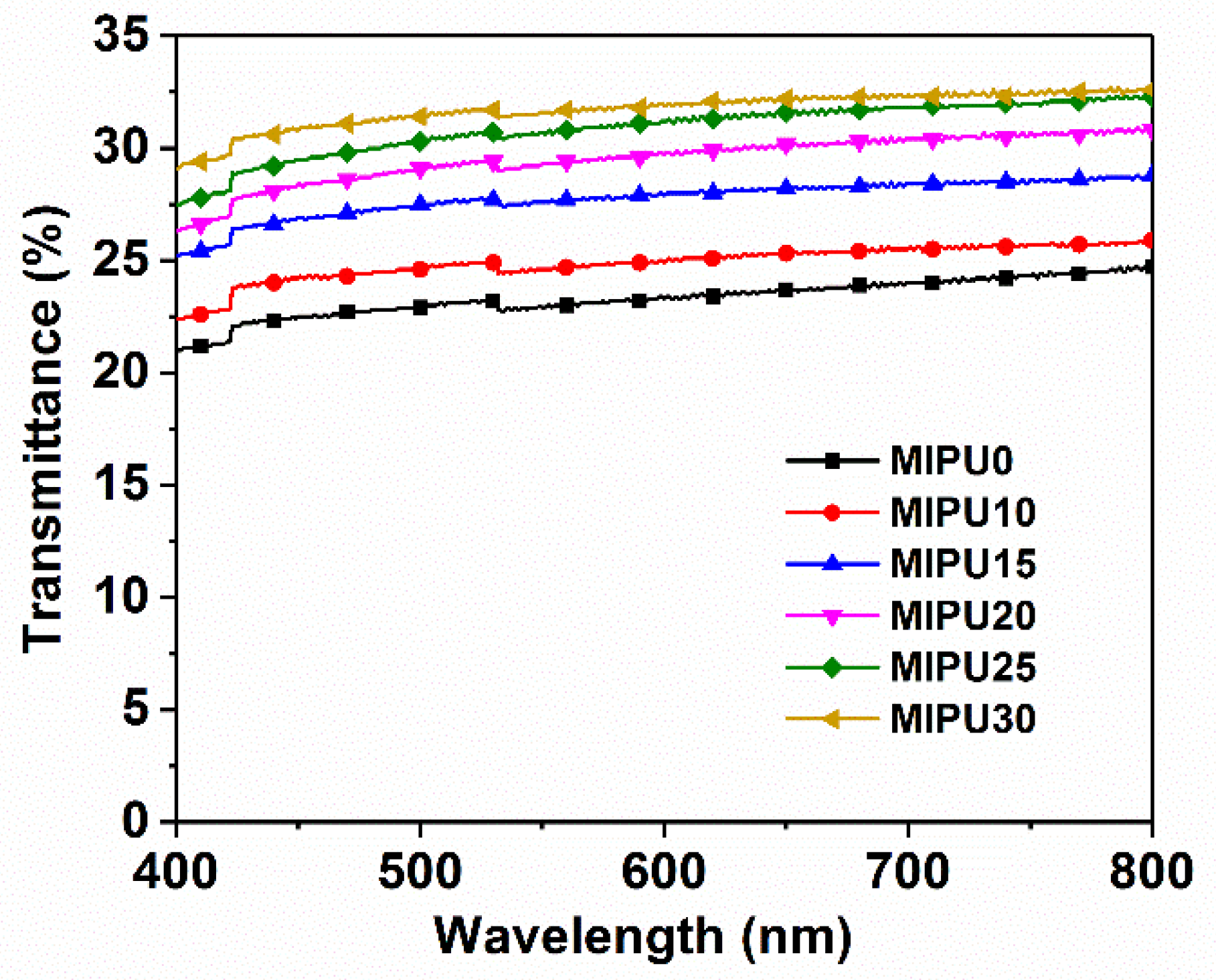 Materials 15 04122 g002