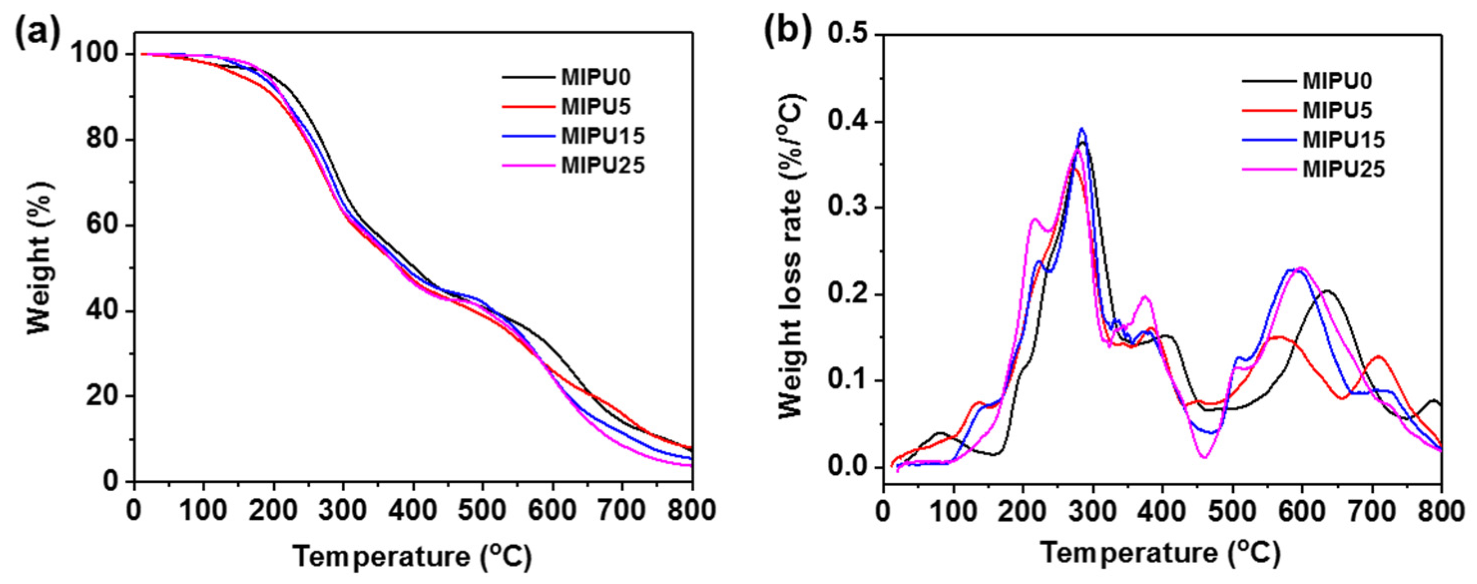 Materials 15 04122 g005