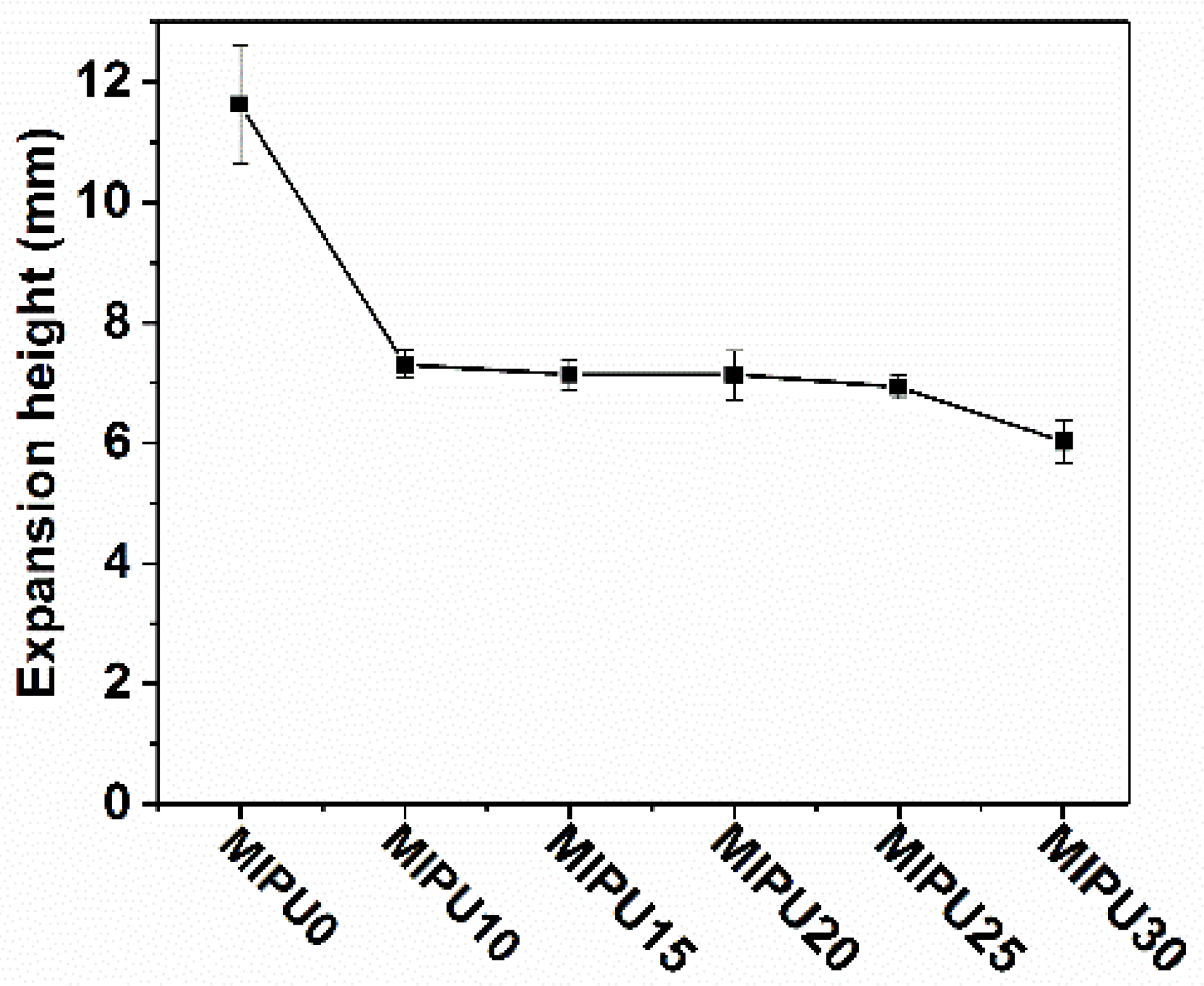 Materials 15 04122 g007