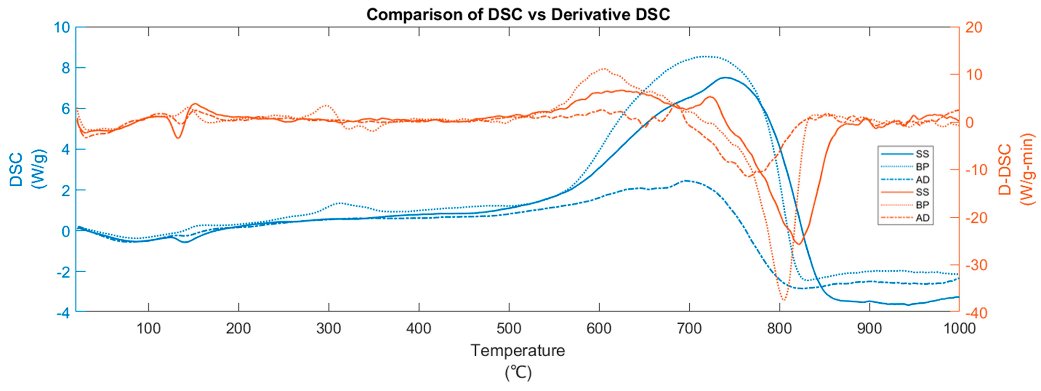 Materials 15 04130 g005