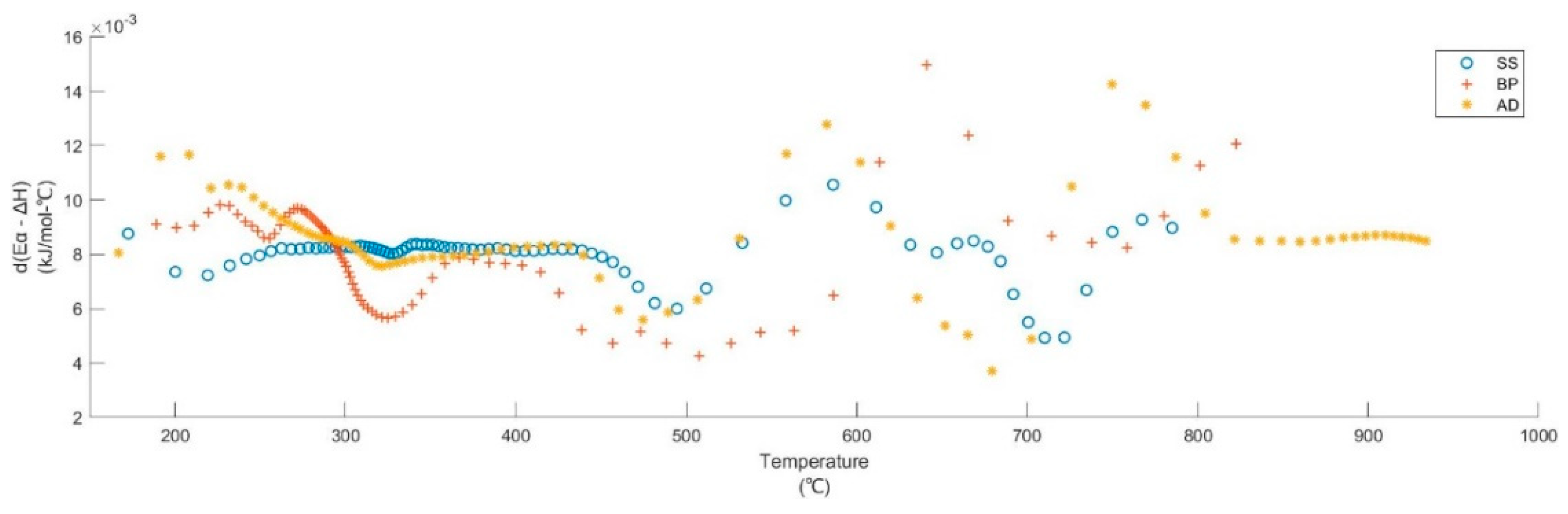 Materials 15 04130 g007