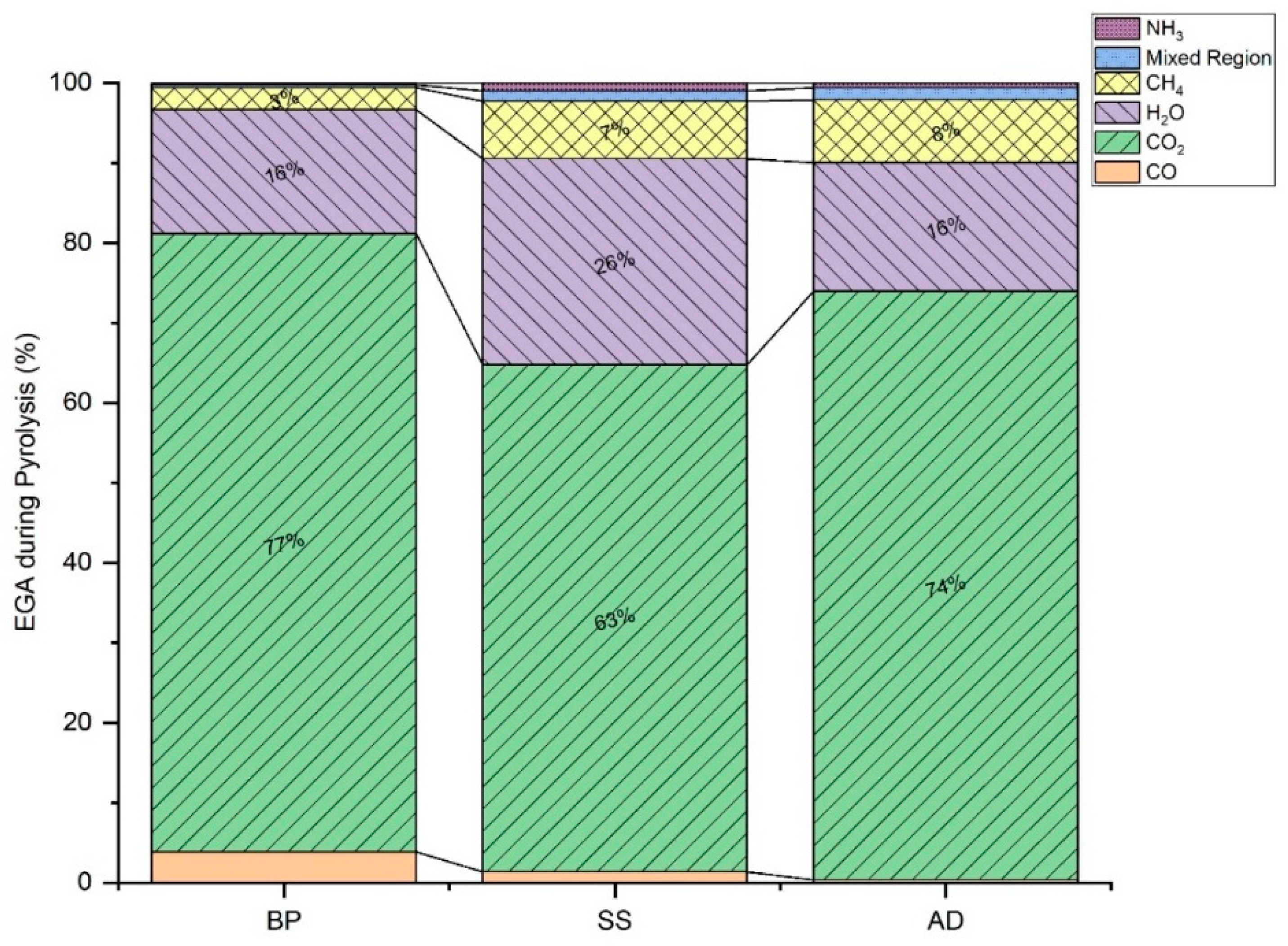 Materials 15 04130 g008