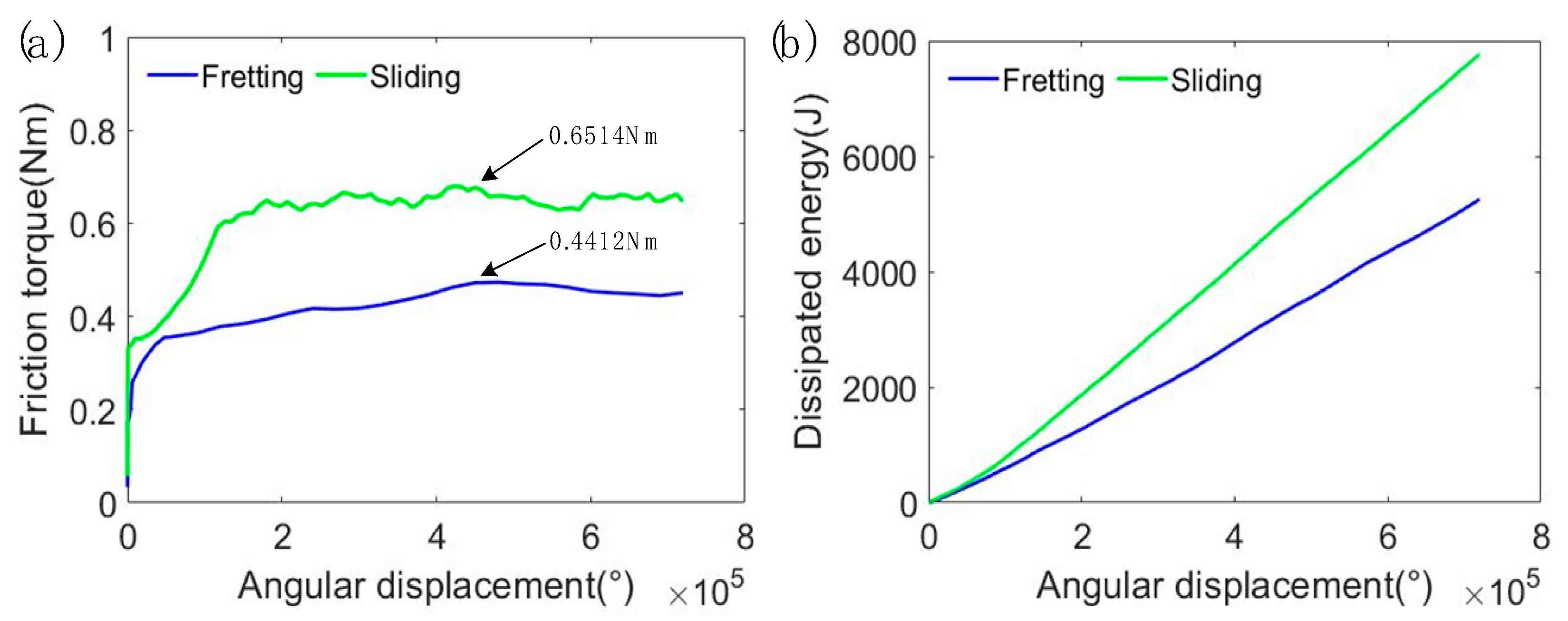 Materials 15 04132 g005