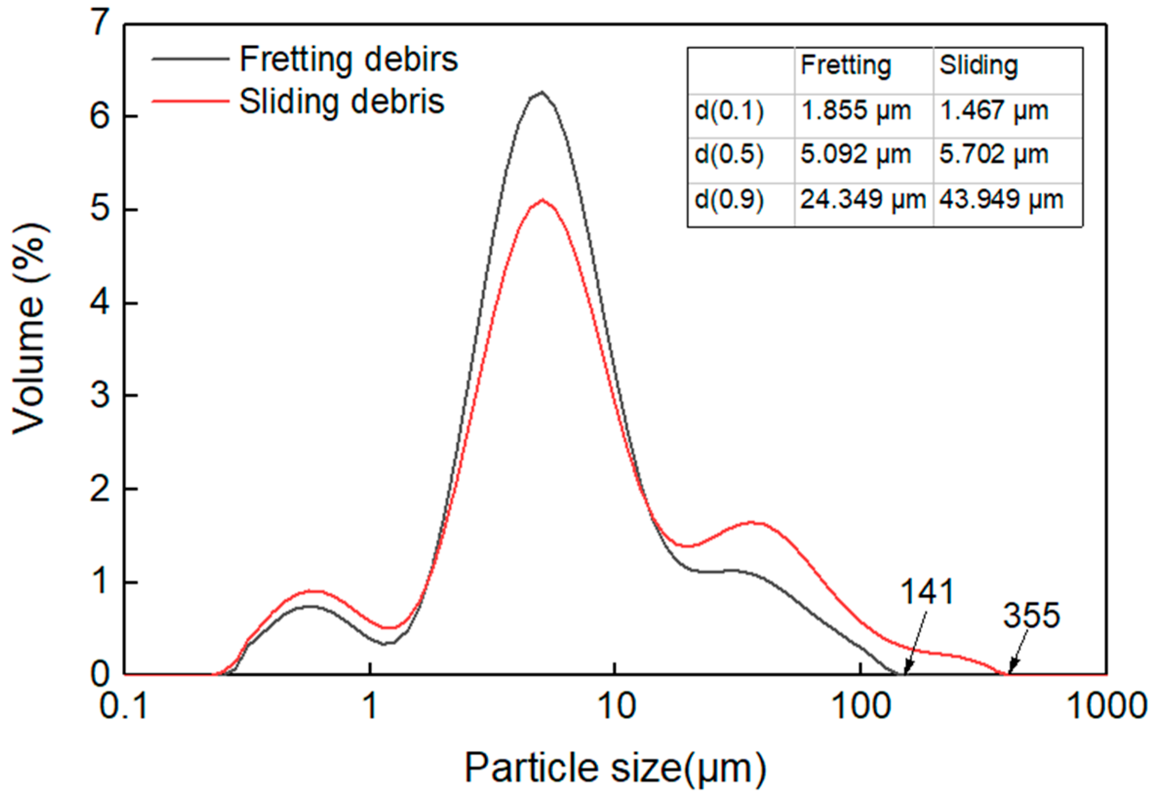 Materials 15 04132 g008