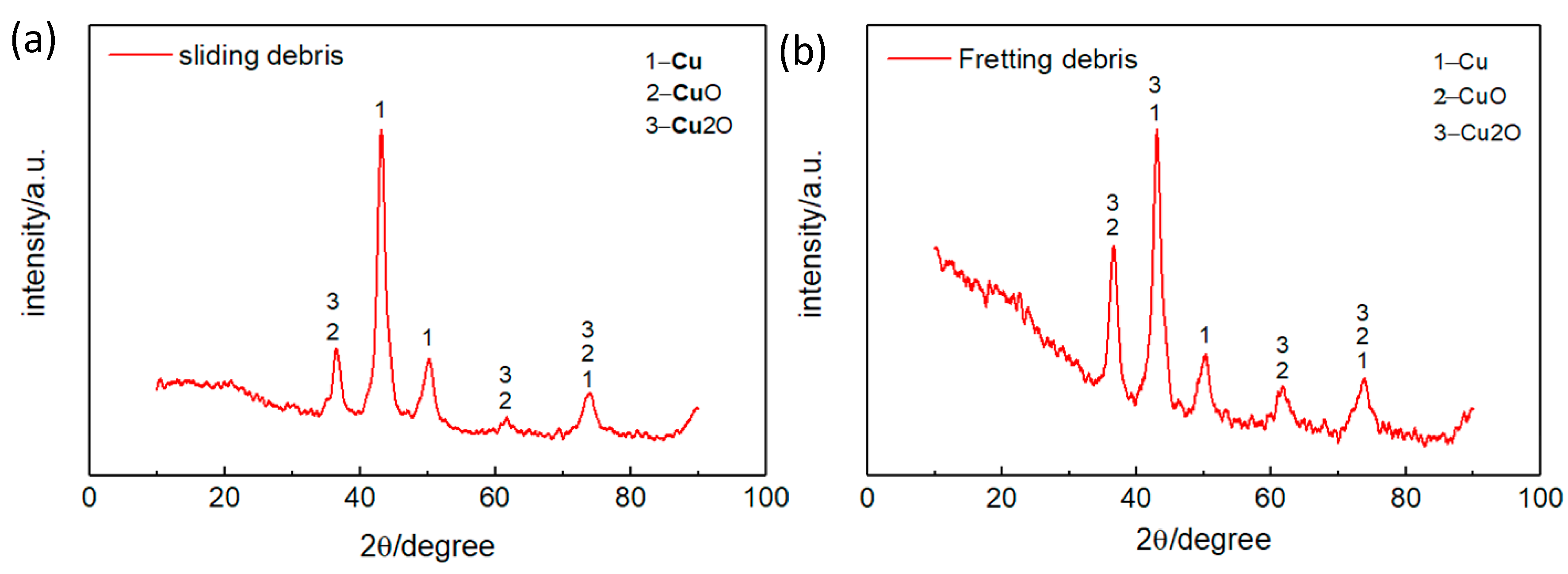 Materials 15 04132 g010