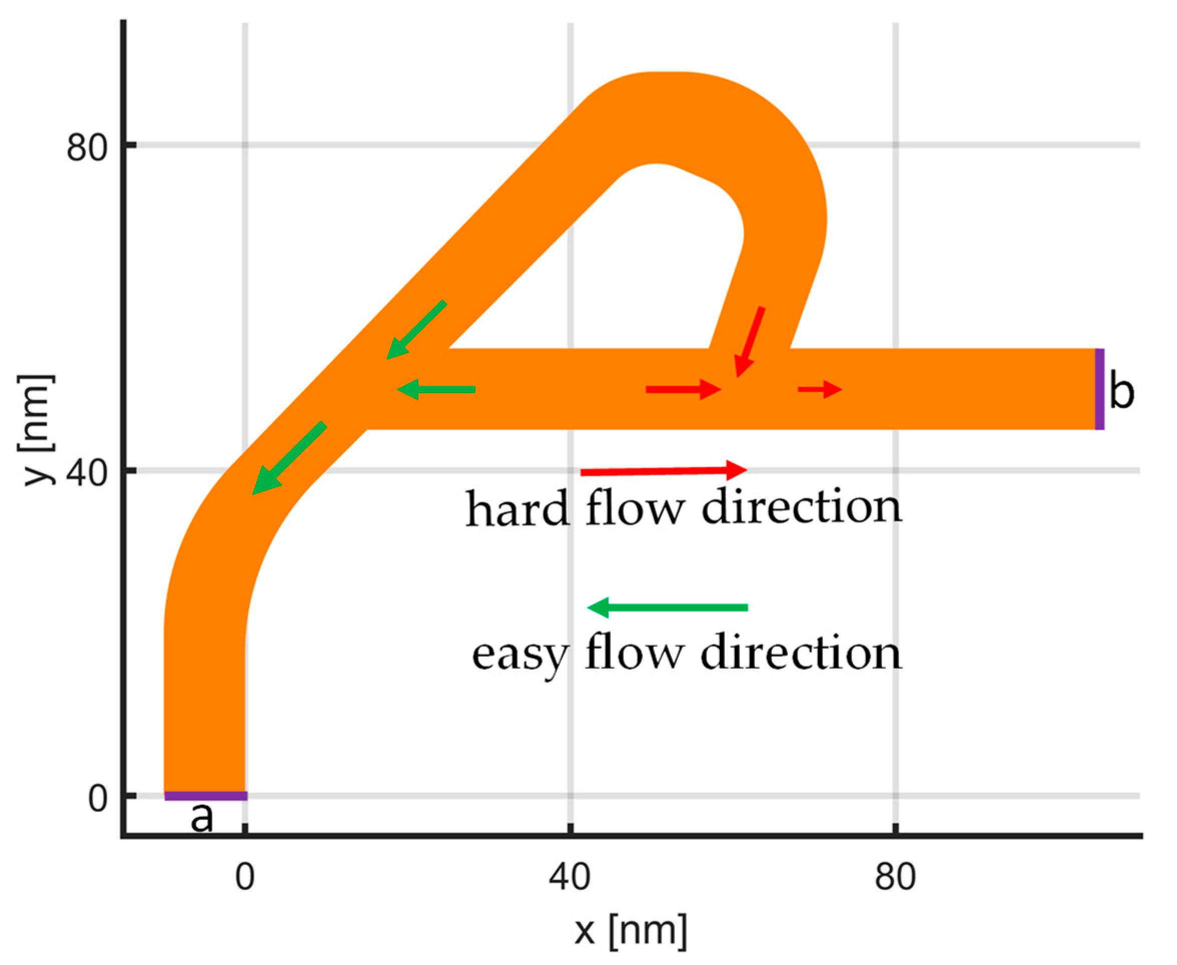 Materials 15 04141 g002