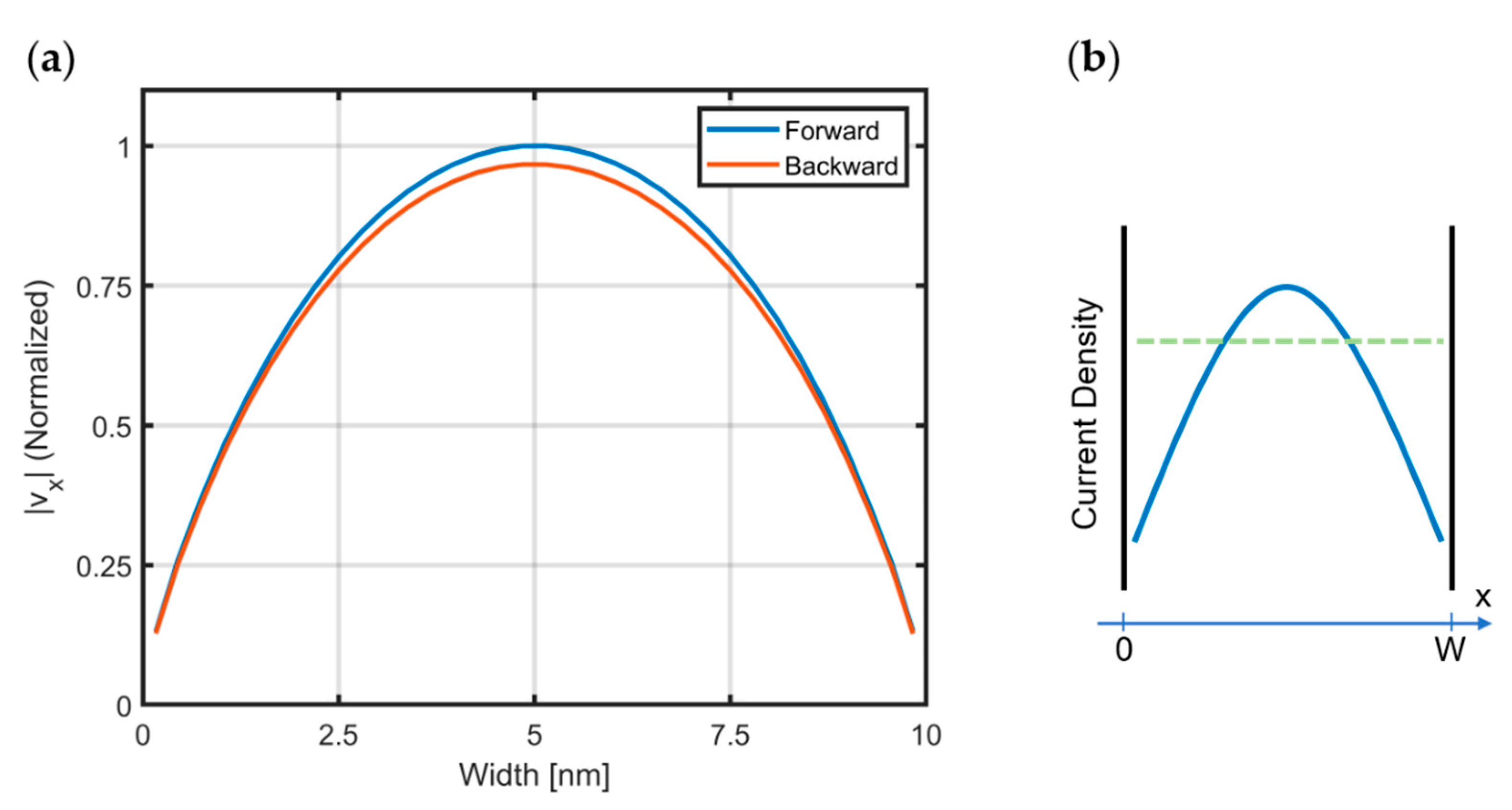 Materials 15 04141 g005