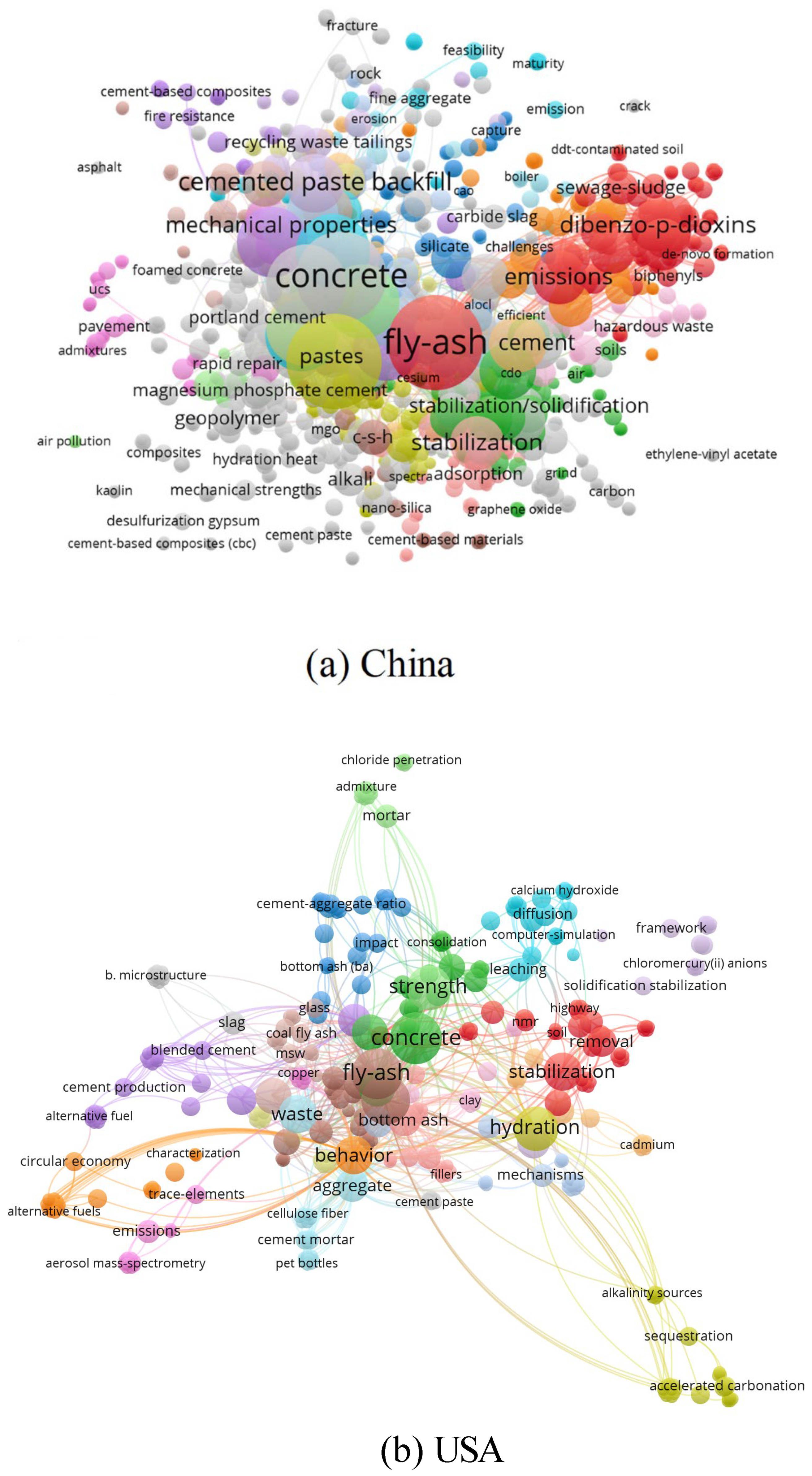 Materials | Free Full-Text | Global Bibliometric Developments on