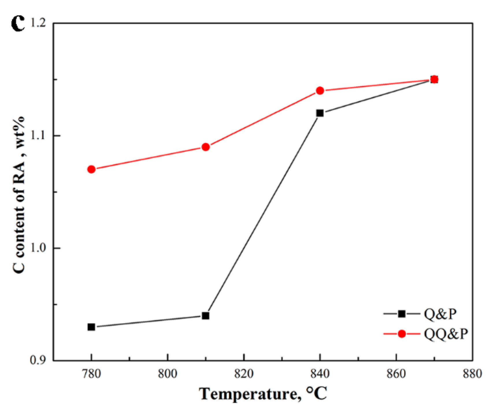 Materials 15 04156 g010b