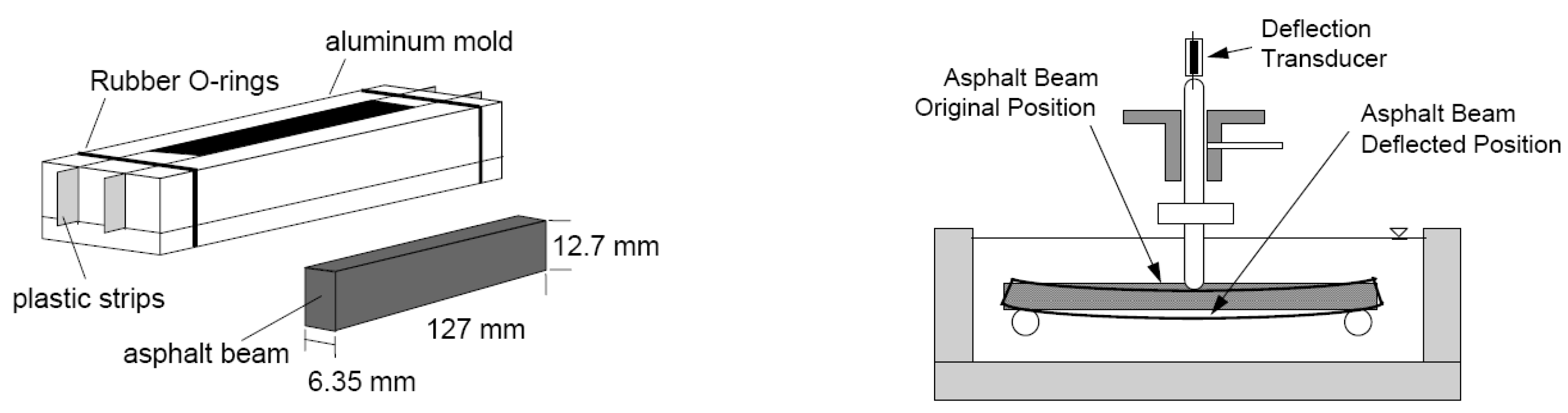 Performance Improvement Effect of Asphalt Binder Using Pyrolysis Carbon ...