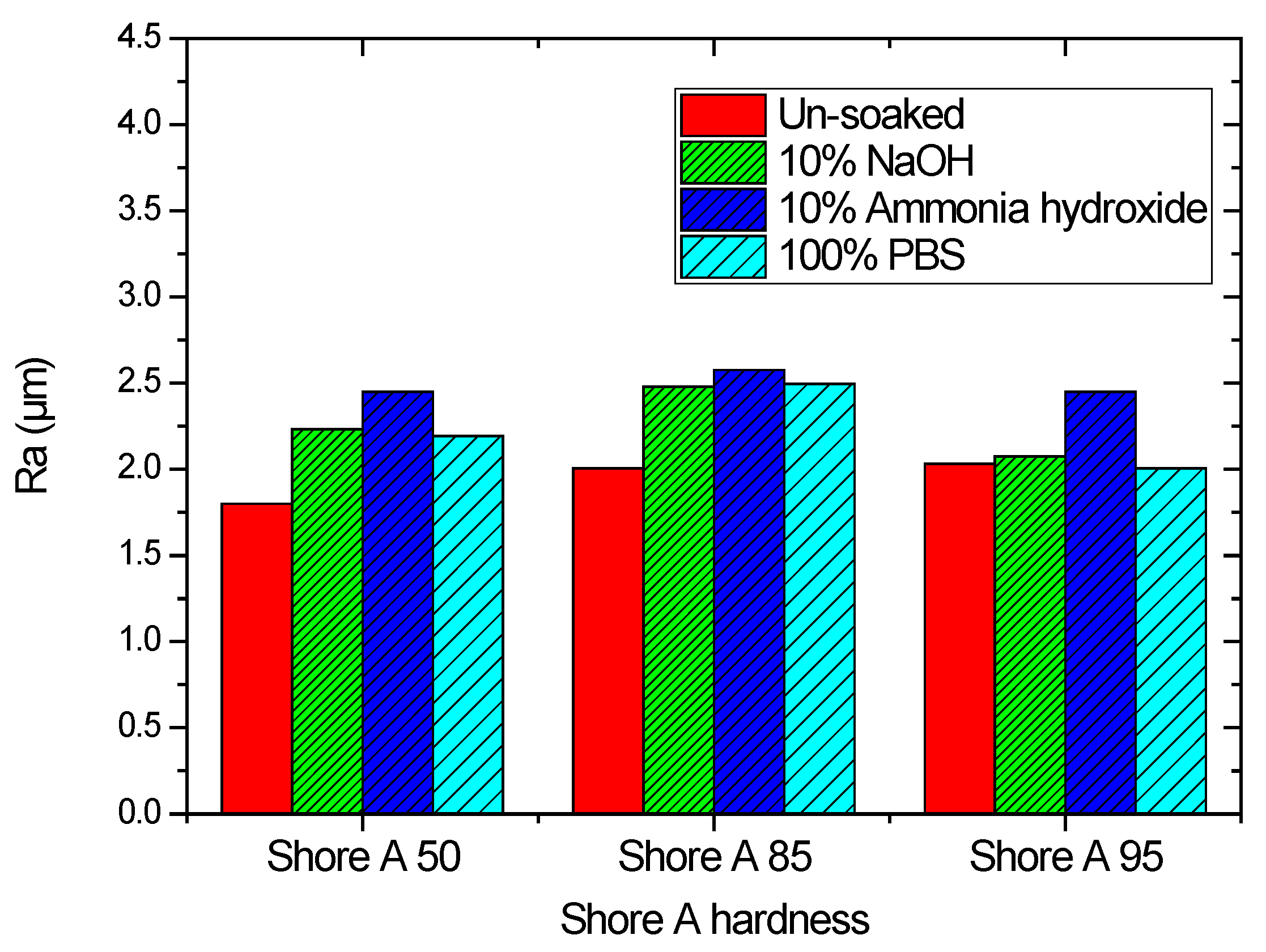 Materials 15 04159 g008