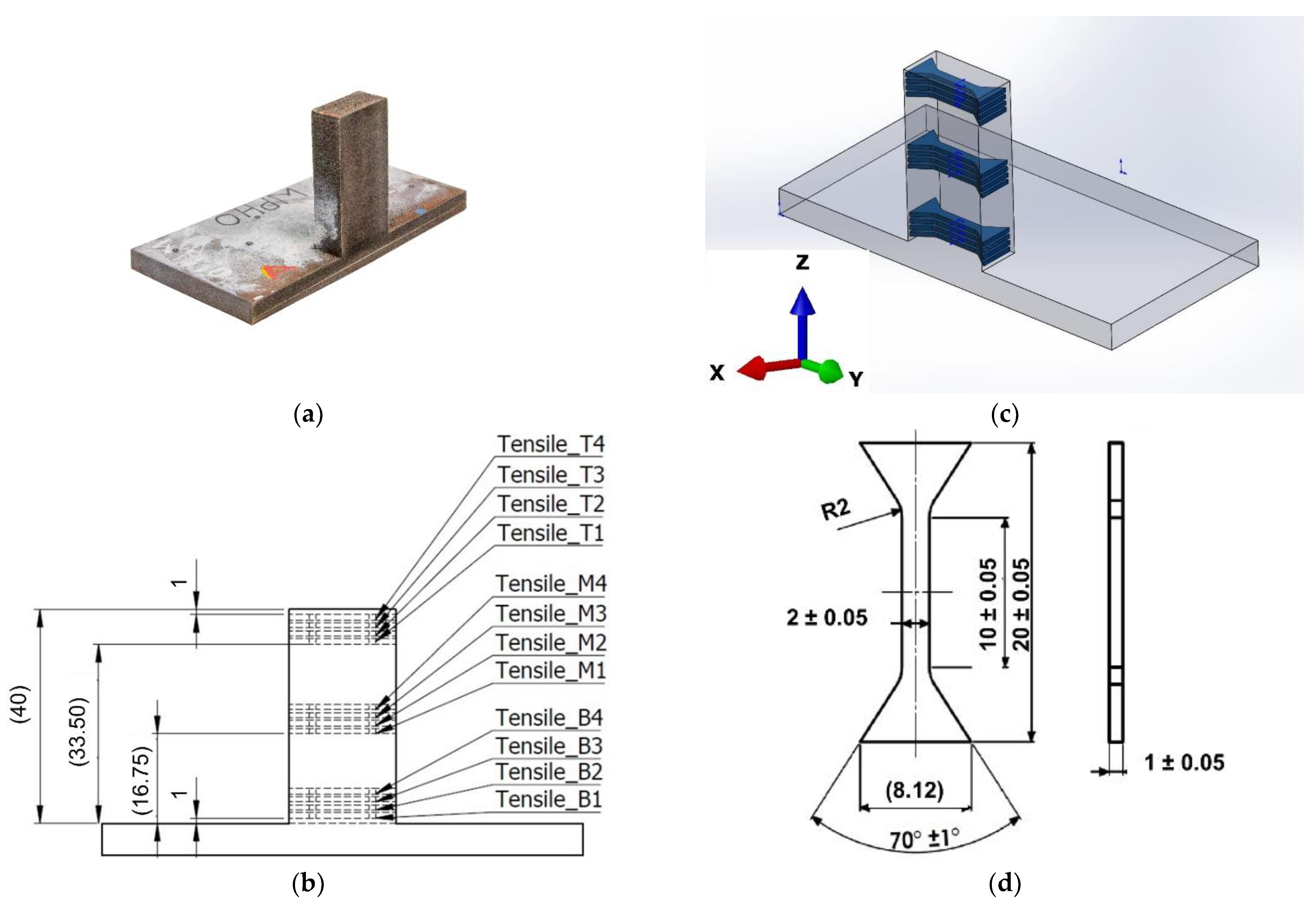 Materials 15 04165 g003