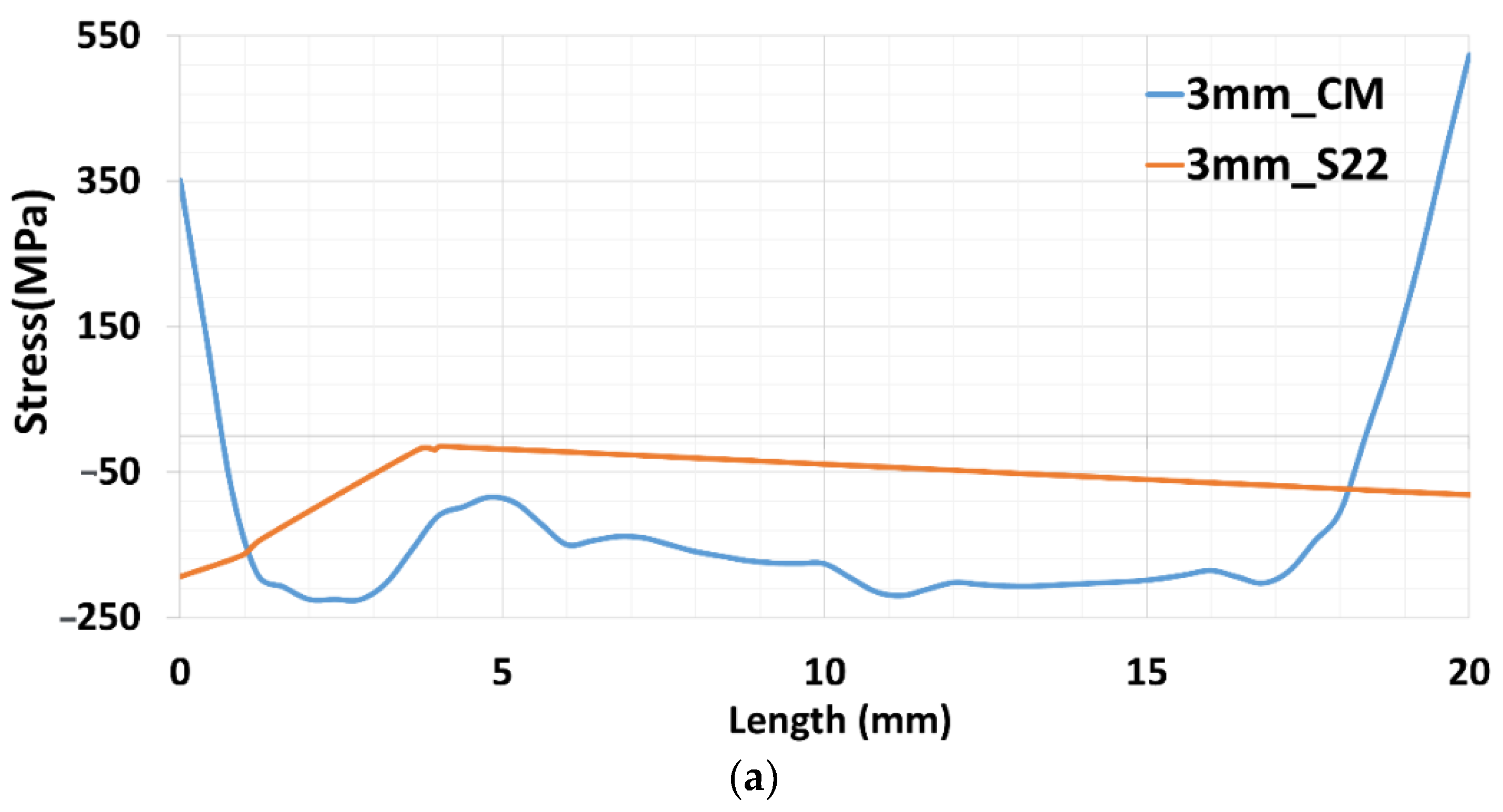 Materials 15 04165 g008a