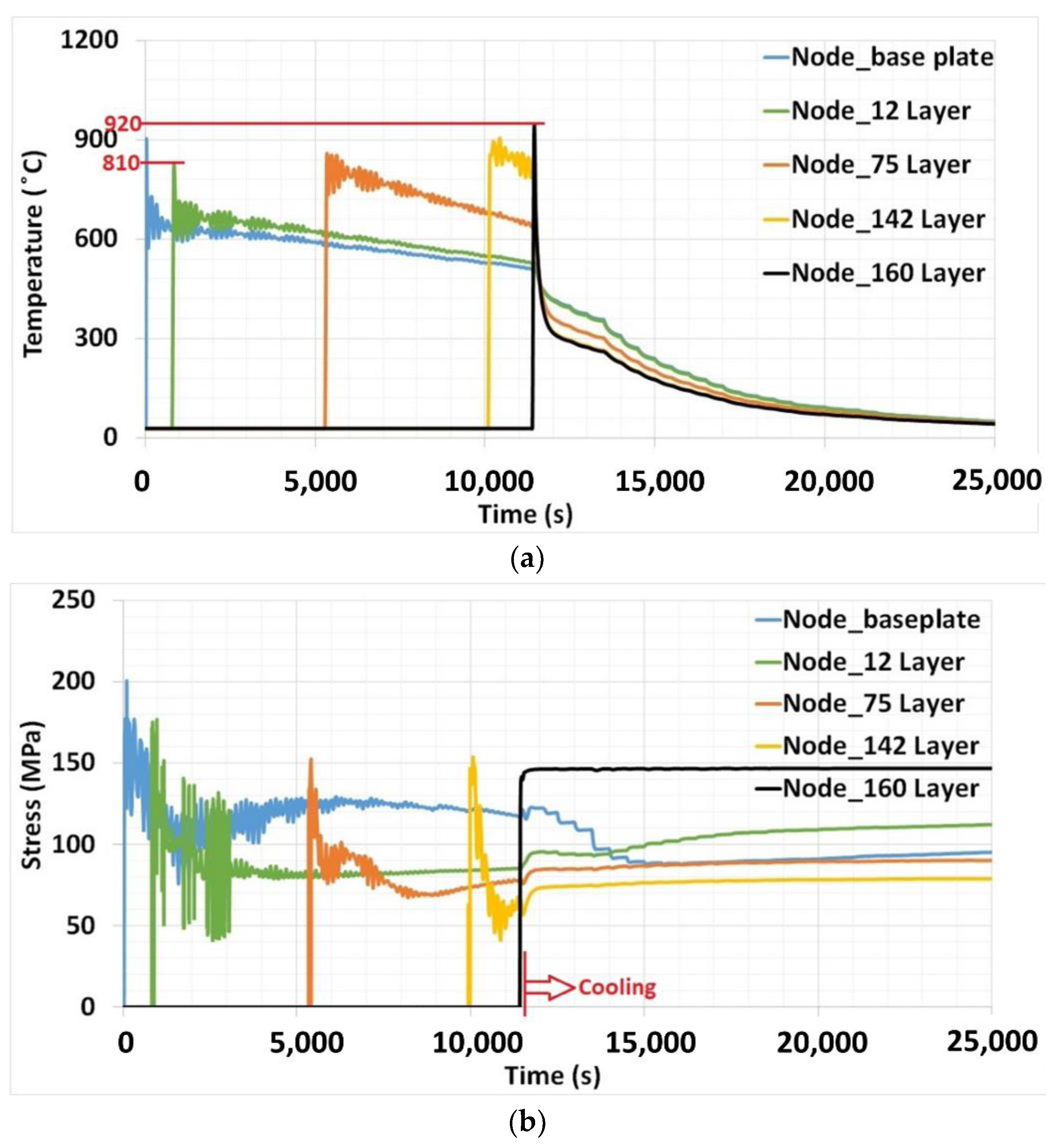 Materials 15 04165 g009