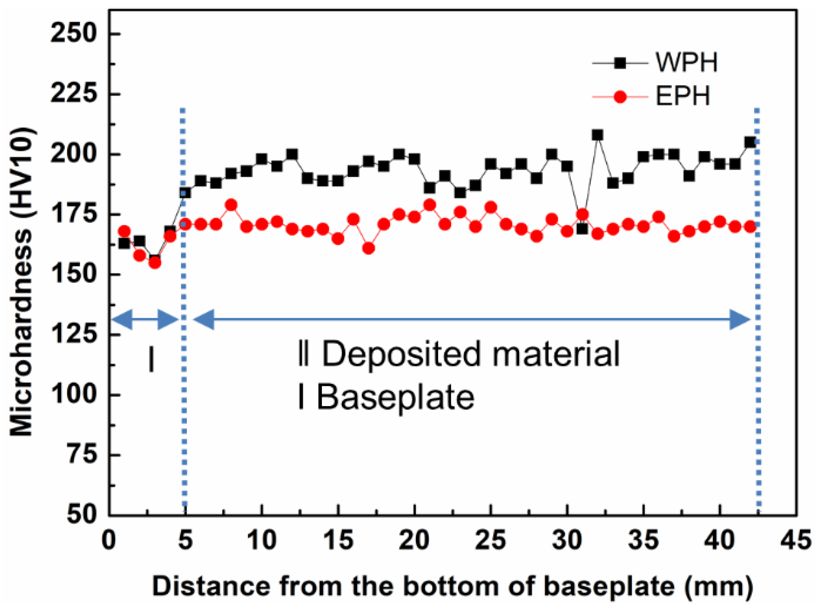 Materials 15 04165 g012