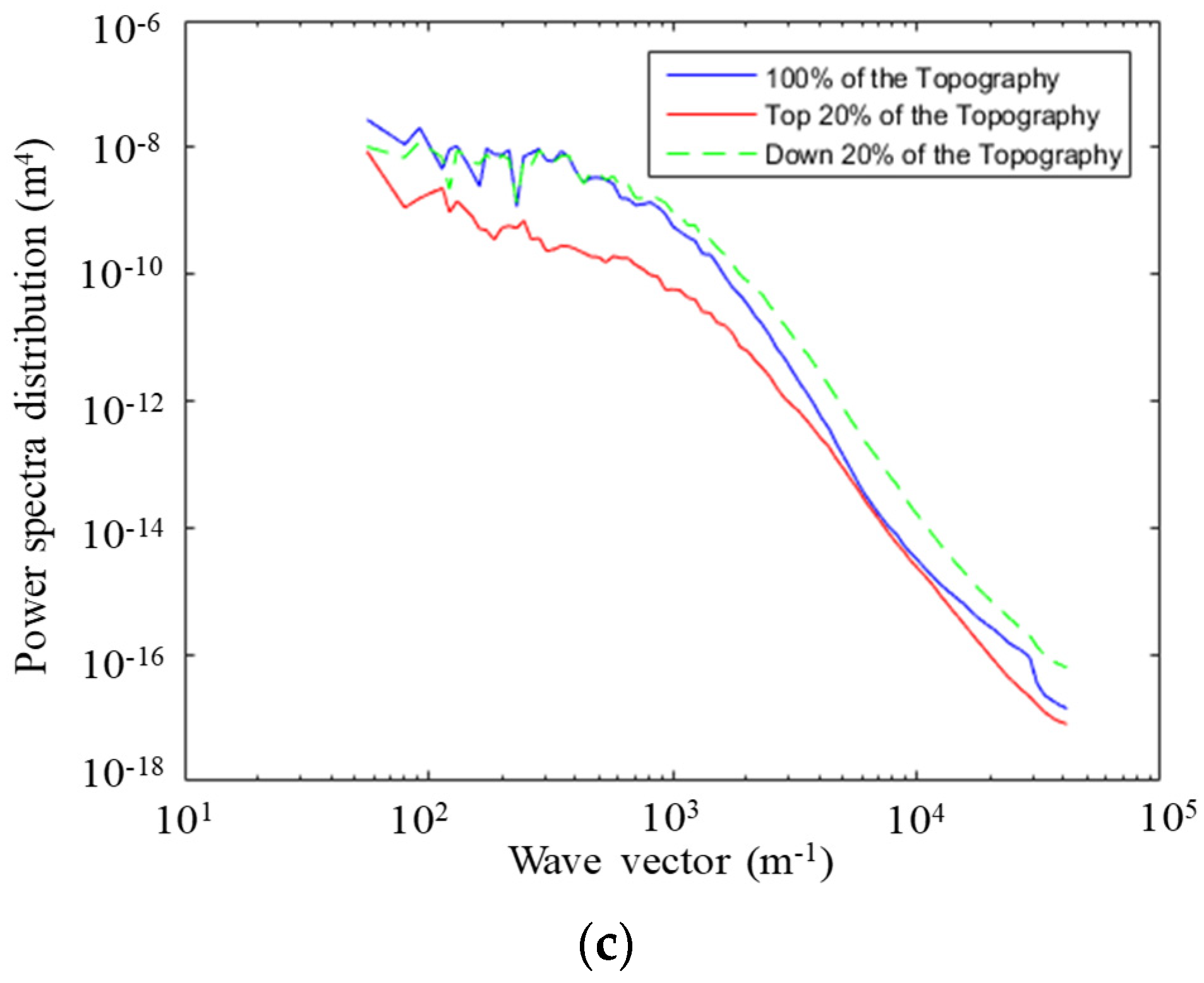 Materials 15 04173 g003b