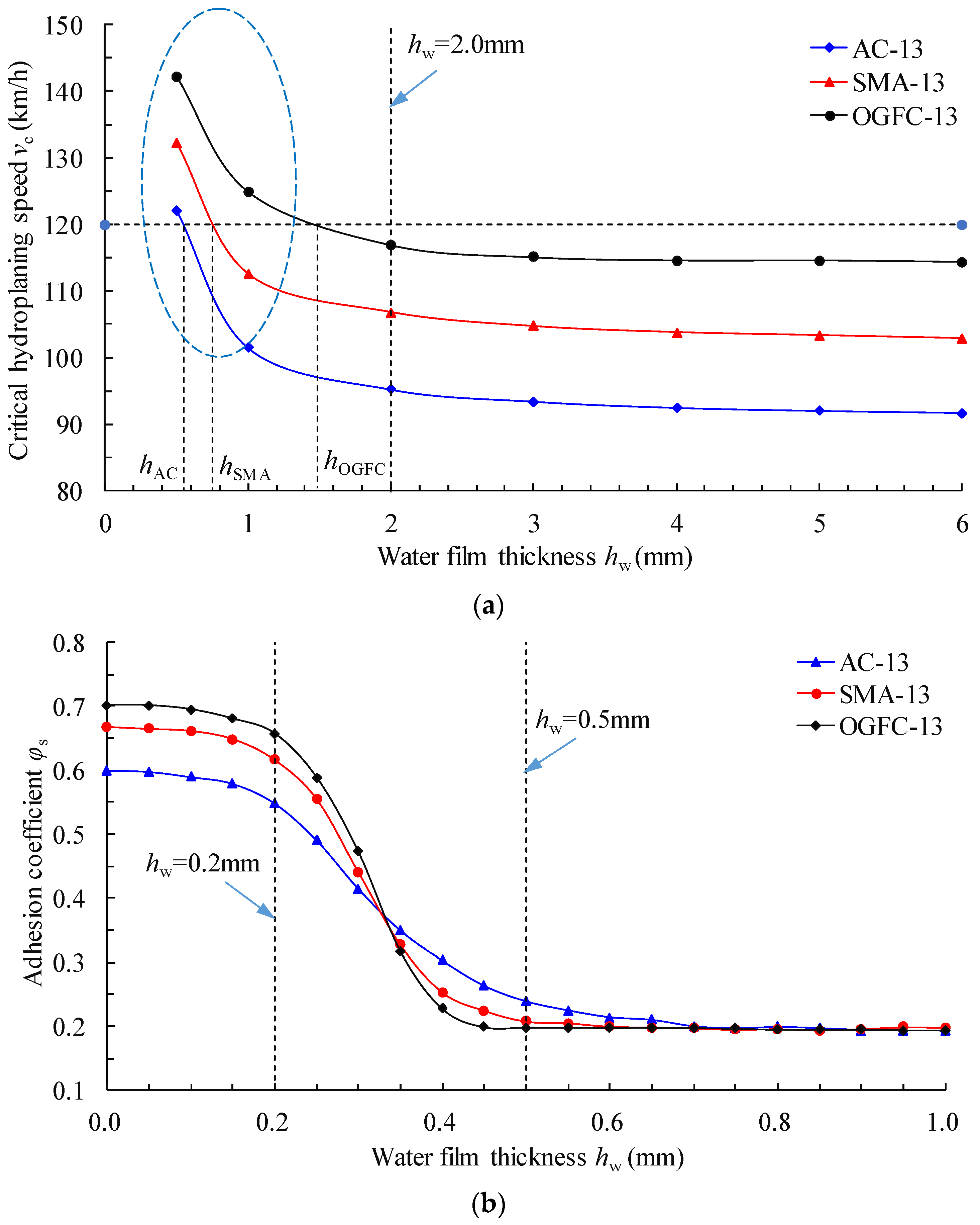 Materials 15 04173 g007