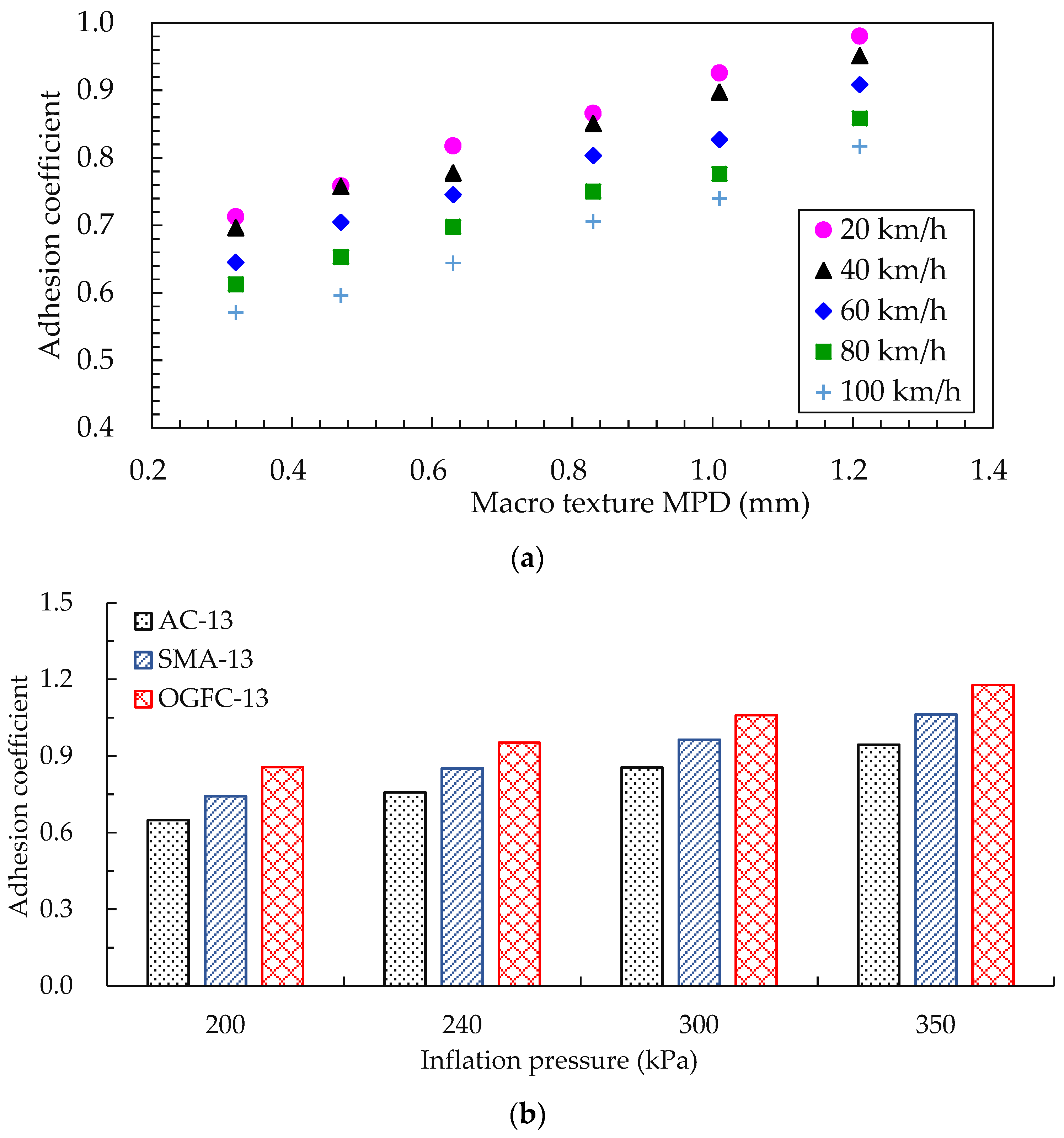 Materials 15 04173 g009