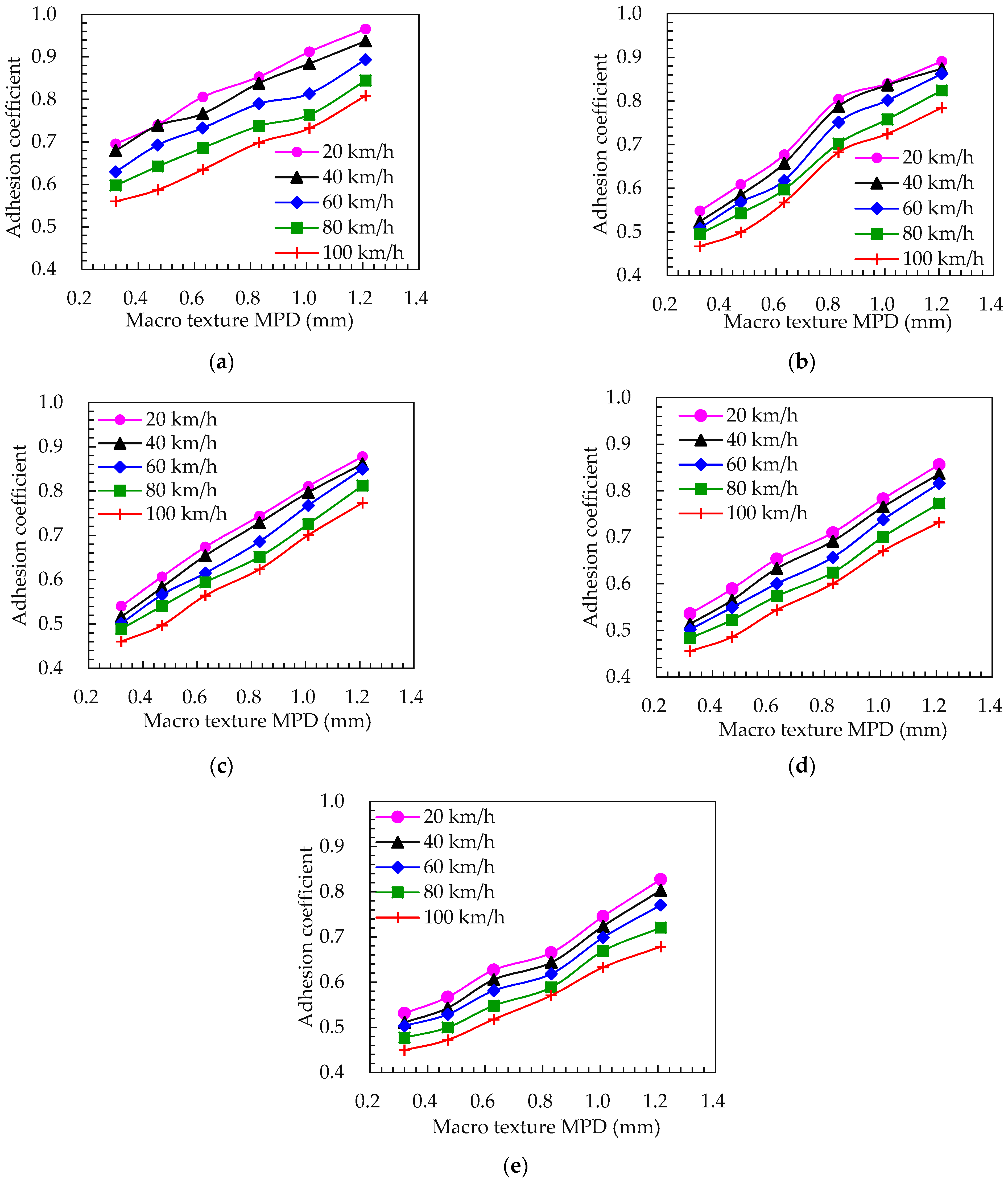 Materials 15 04173 g010