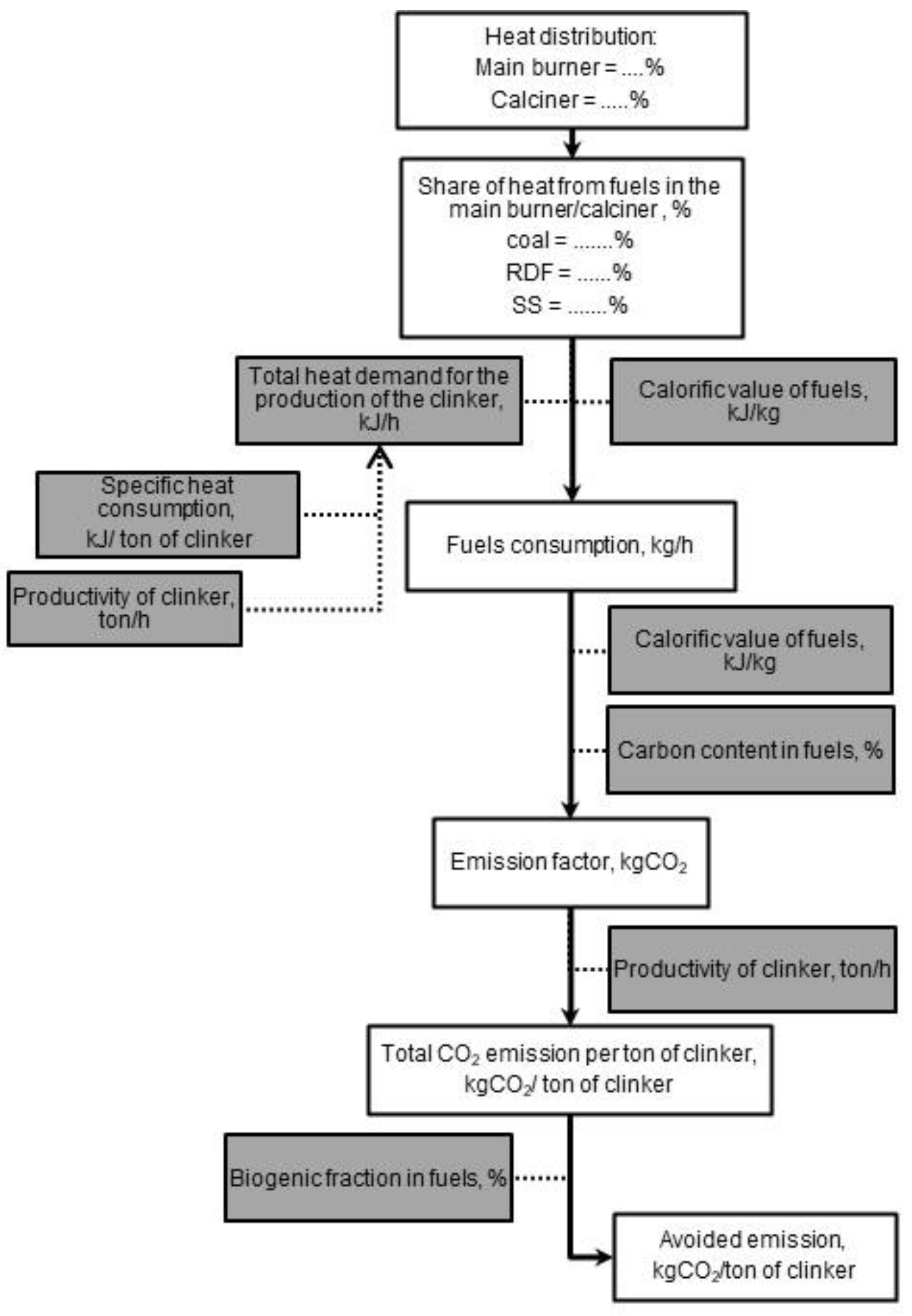 Measurement results of HCl and HF of the rotary kiln at first