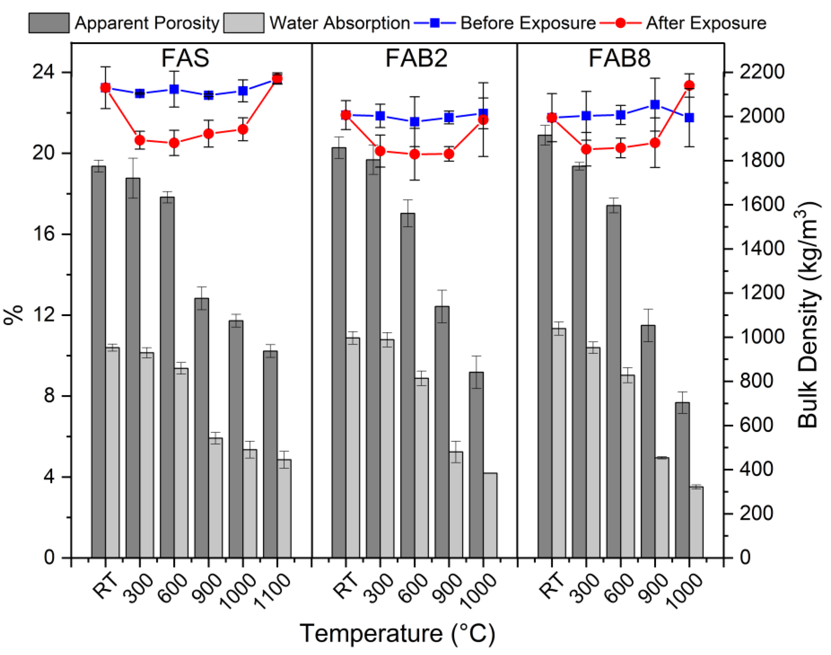 Materials 15 04178 g007