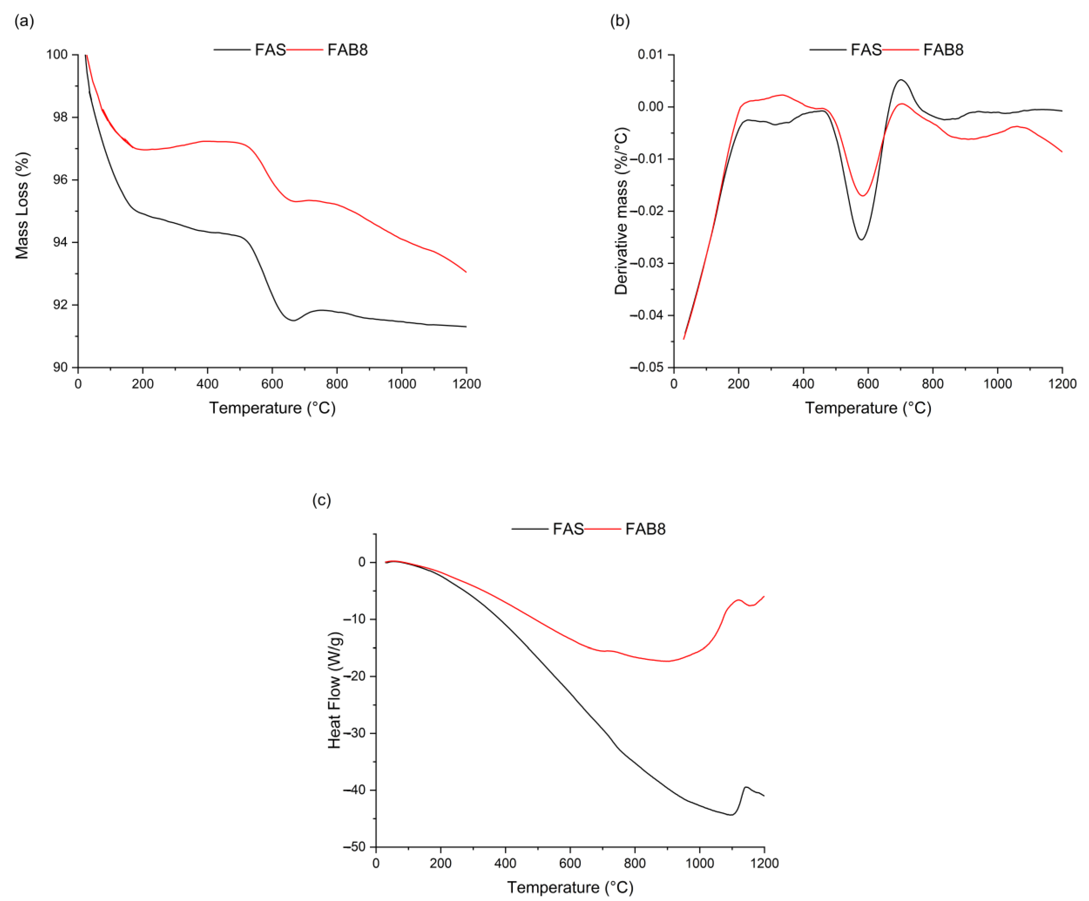 Materials 15 04178 g011
