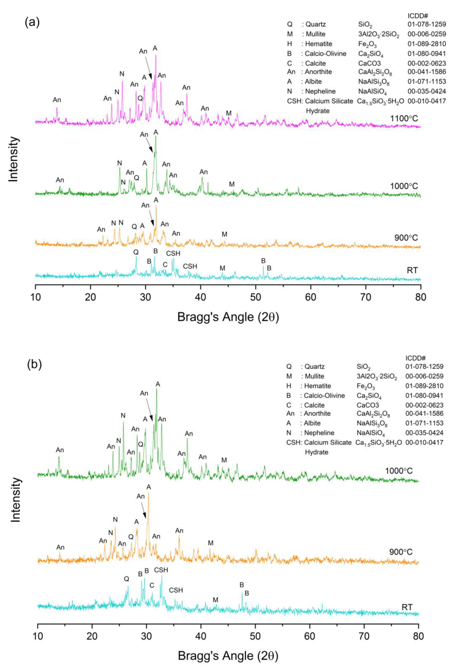 Materials 15 04178 g014