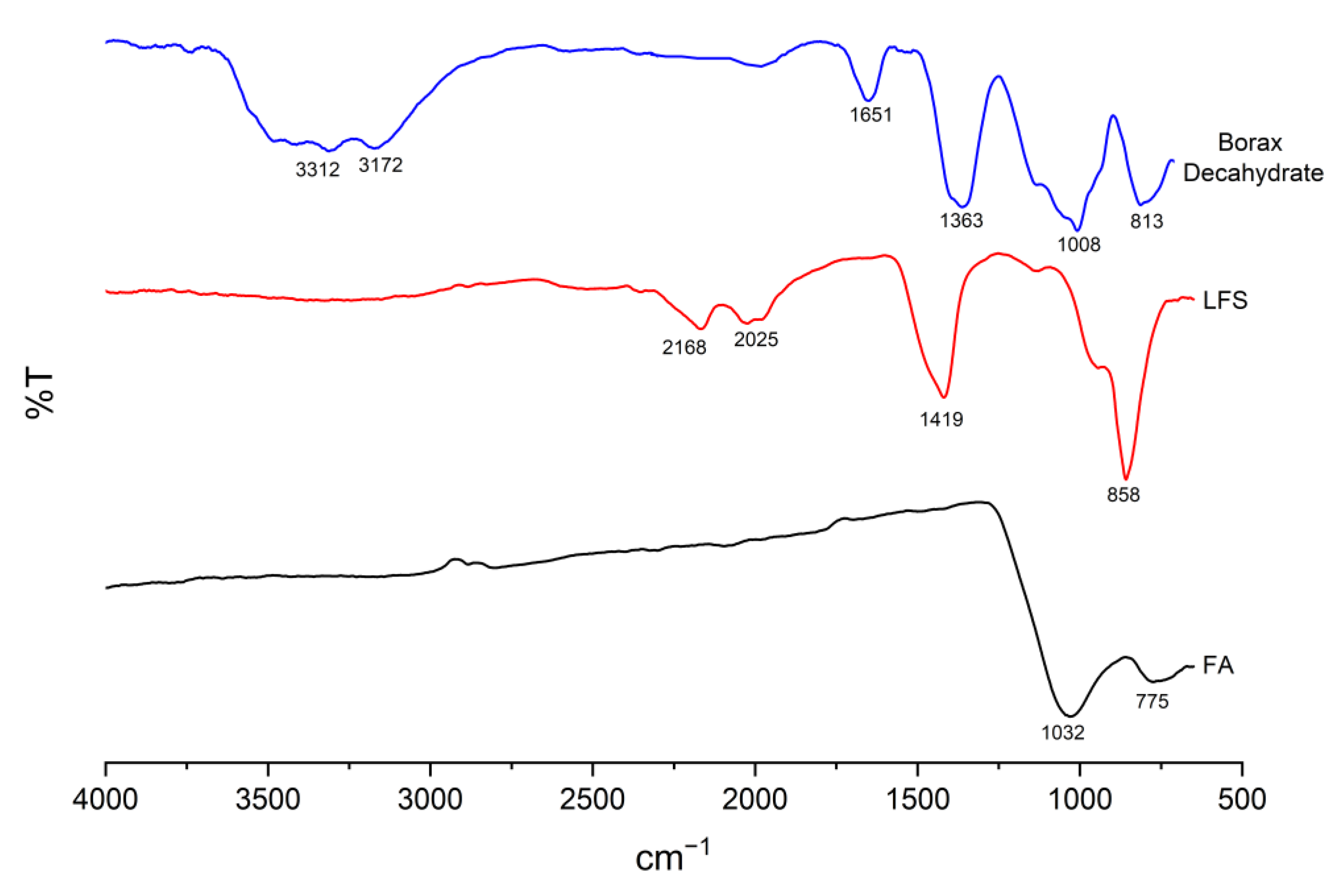 Materials 15 04178 g015