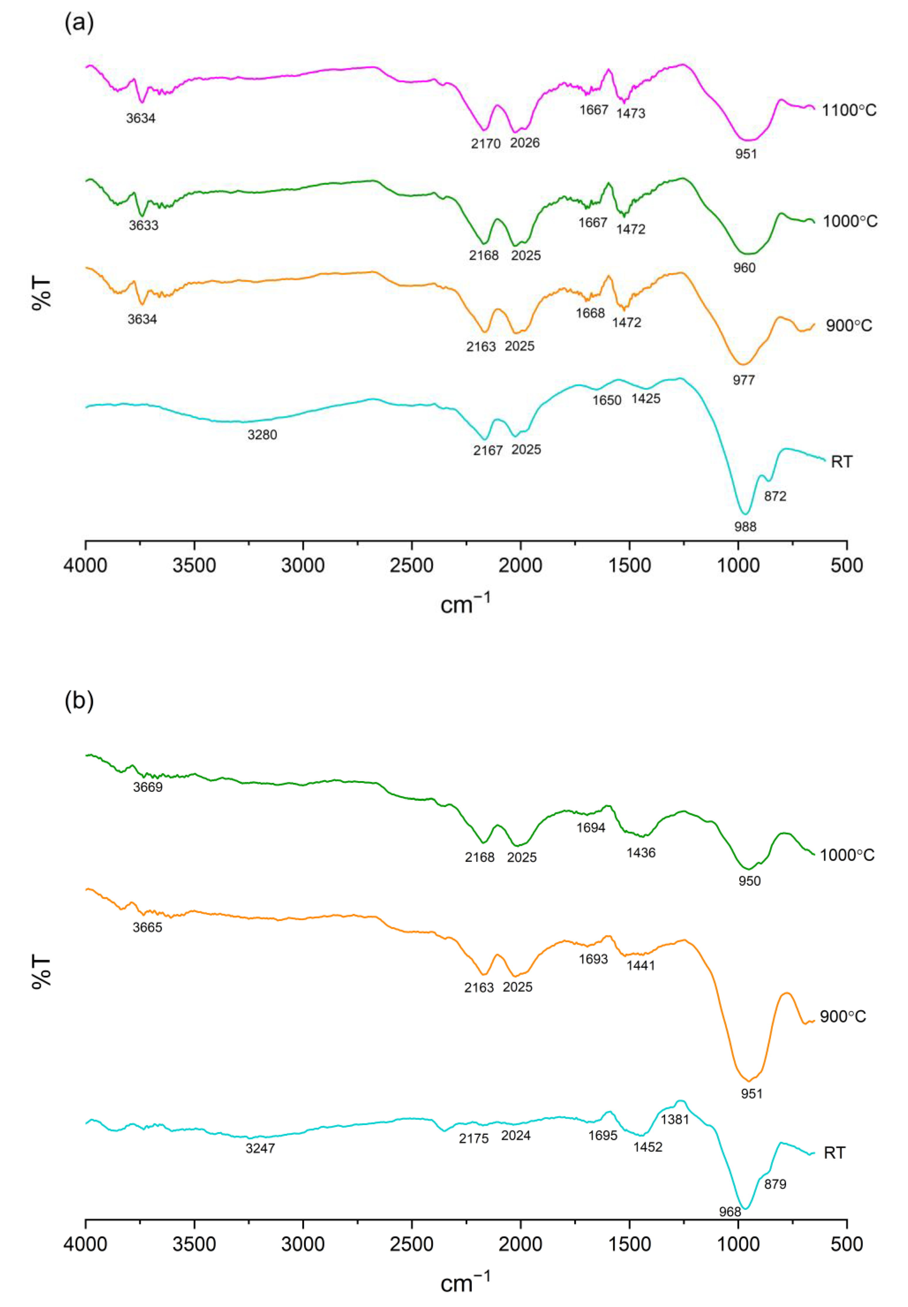 Materials 15 04178 g016