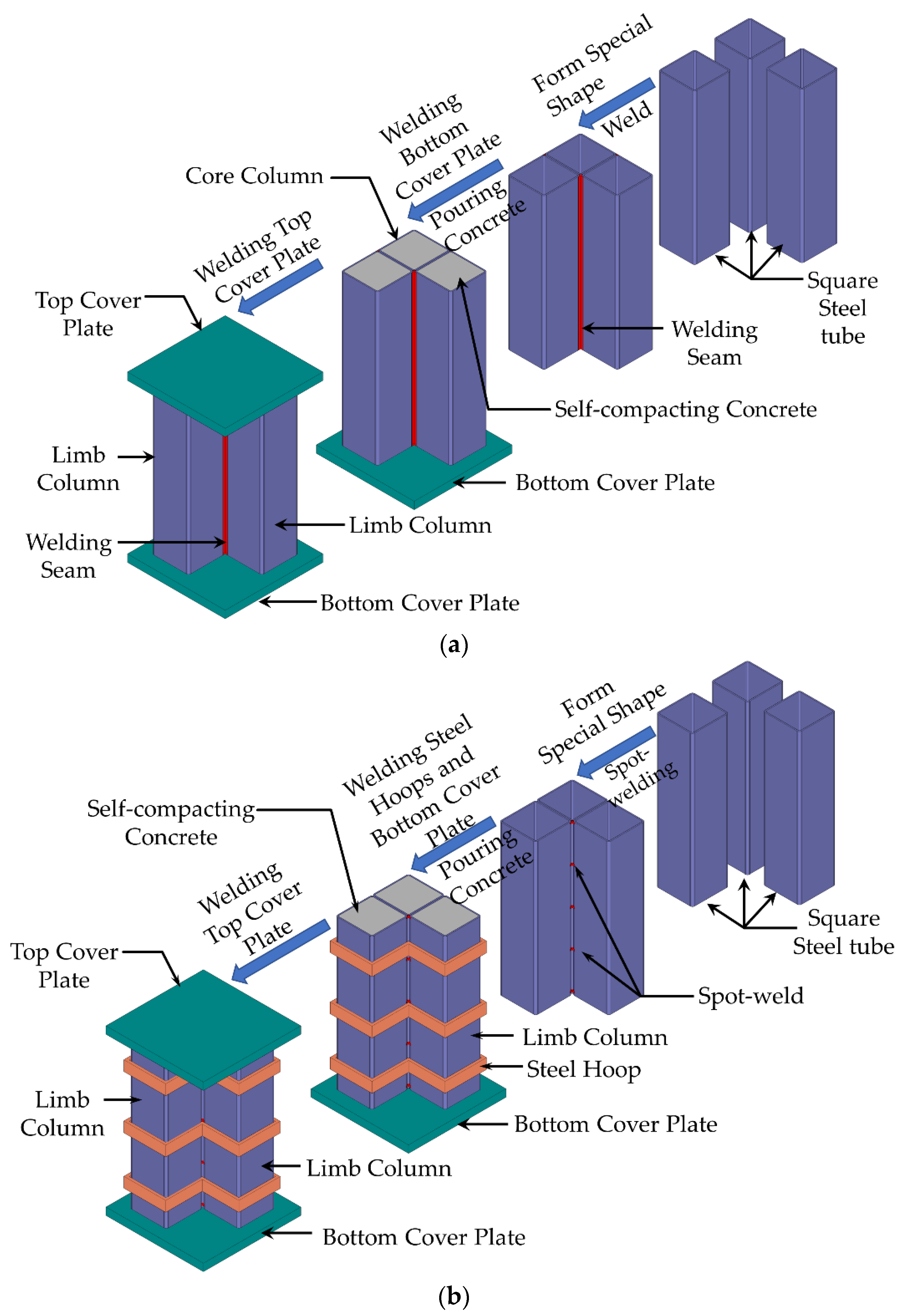Materials 15 04179 g003