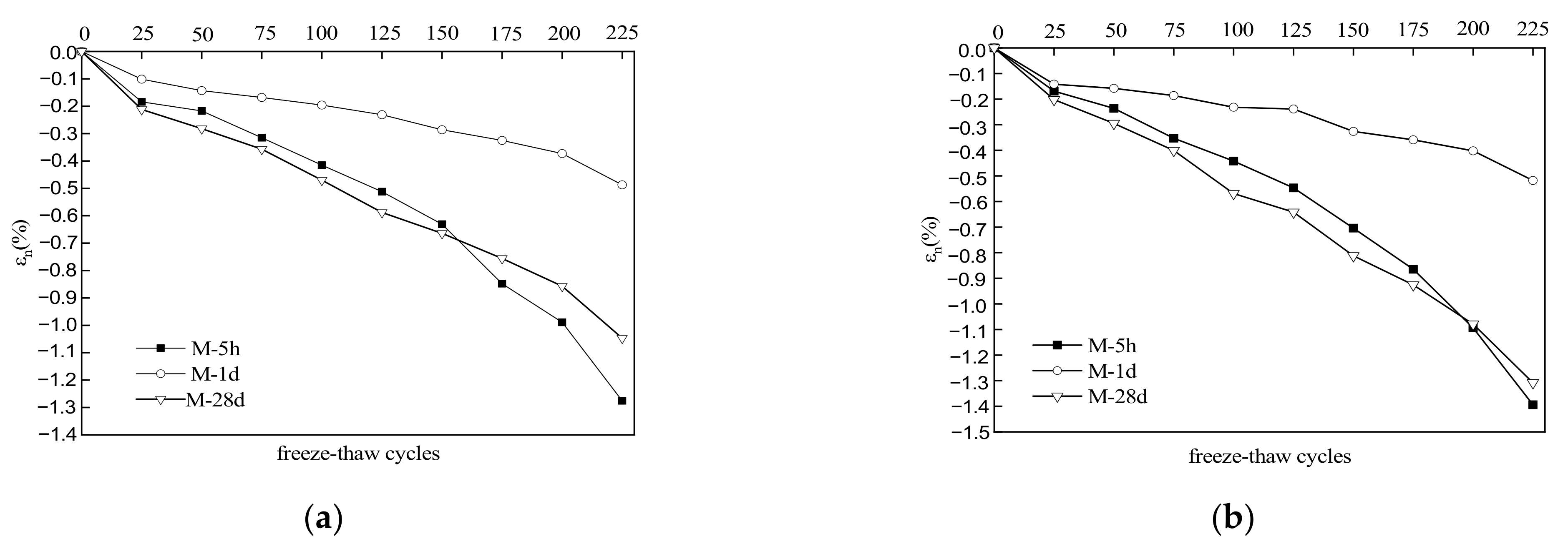 Materials 15 04192 g005
