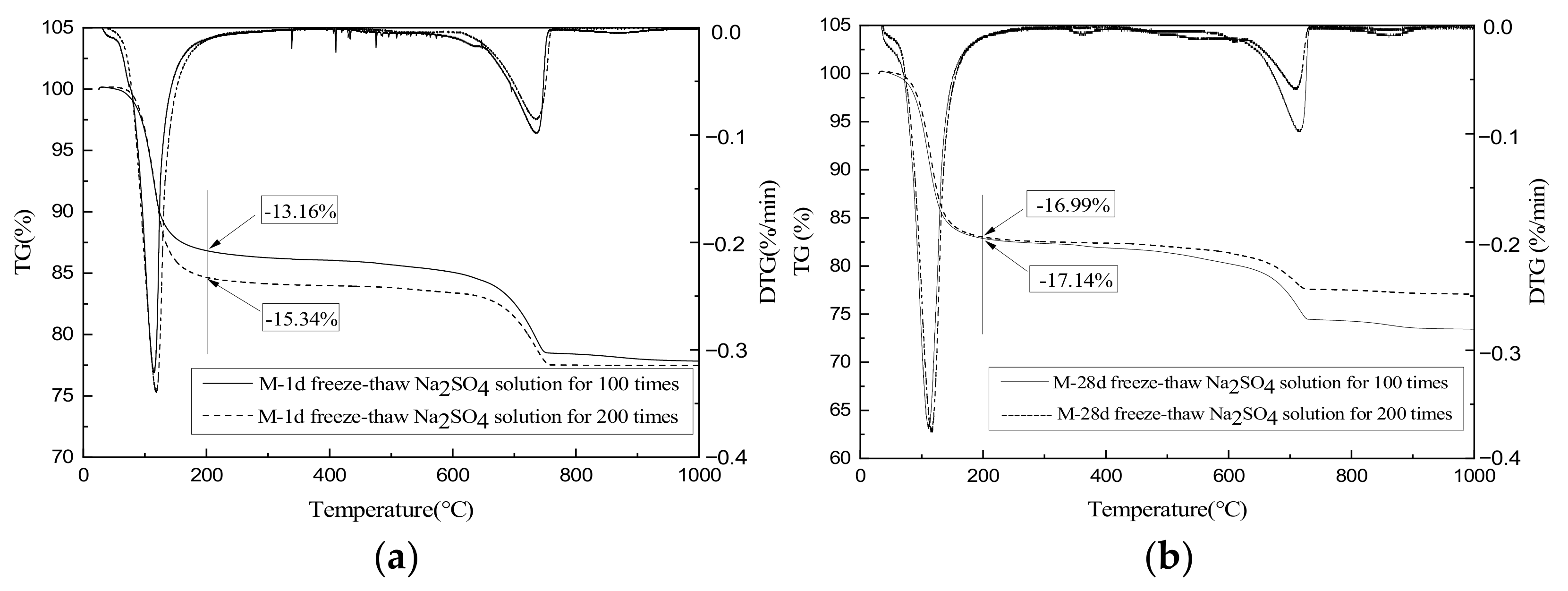 Materials 15 04192 g009