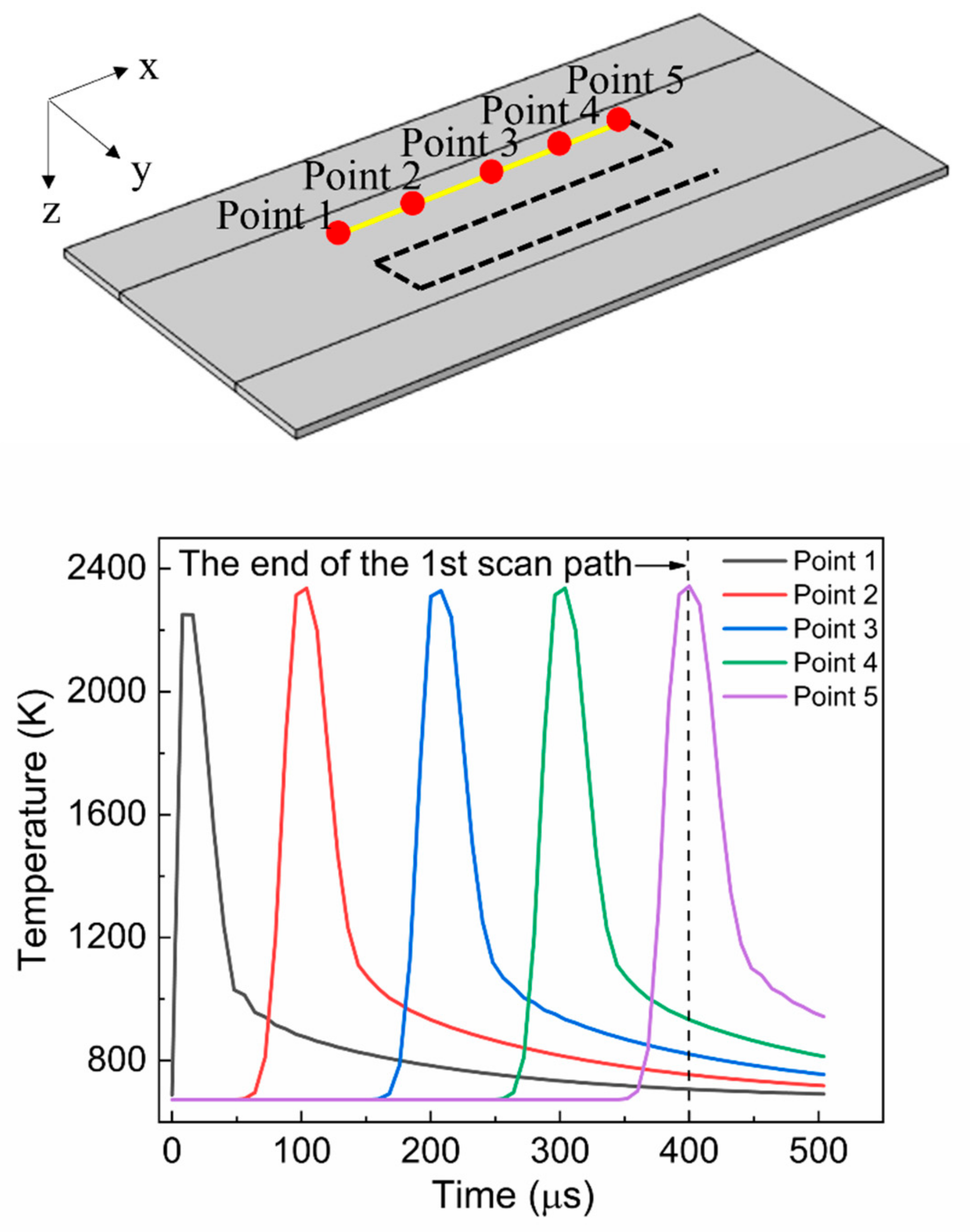 Materials 15 04201 g003