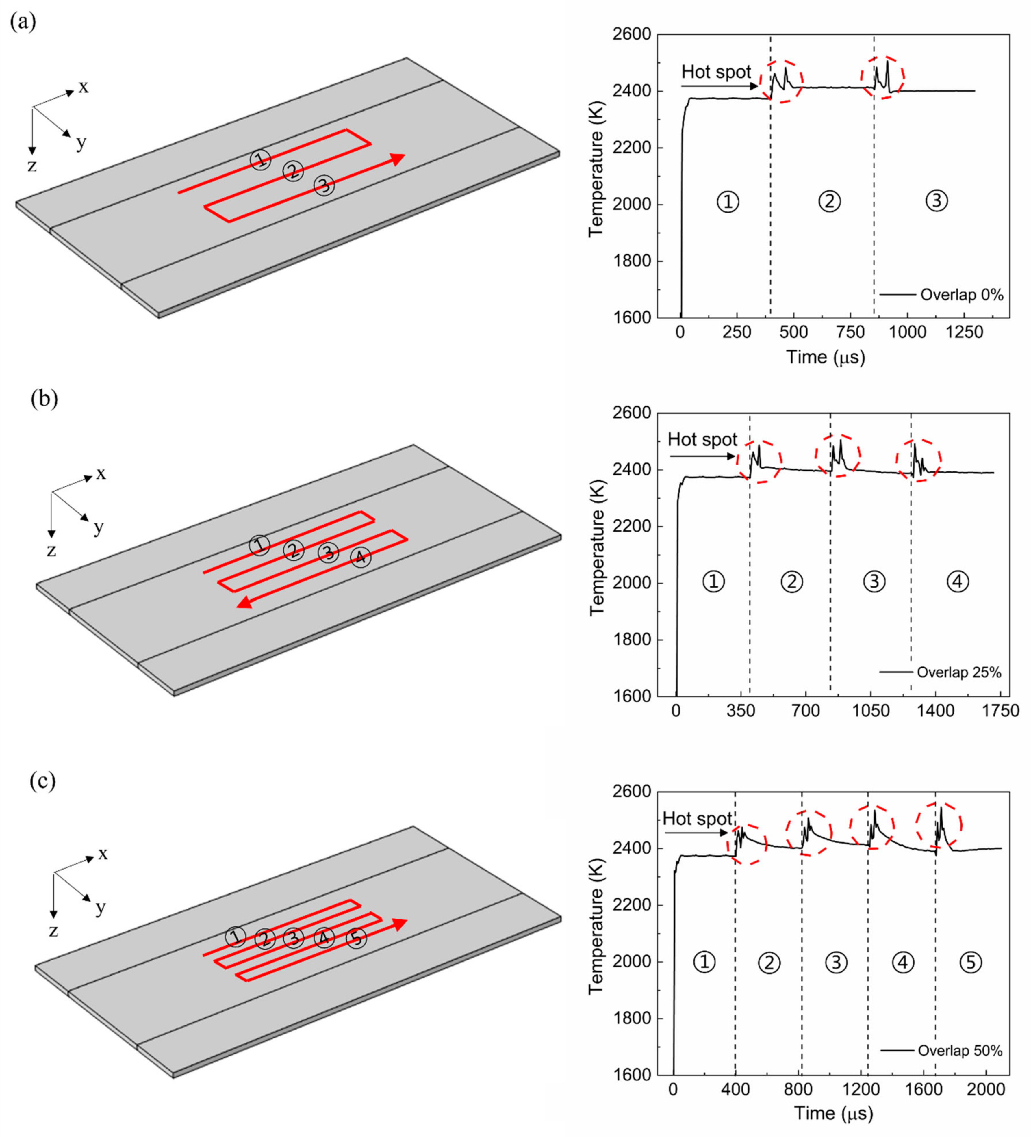 Materials 15 04201 g005