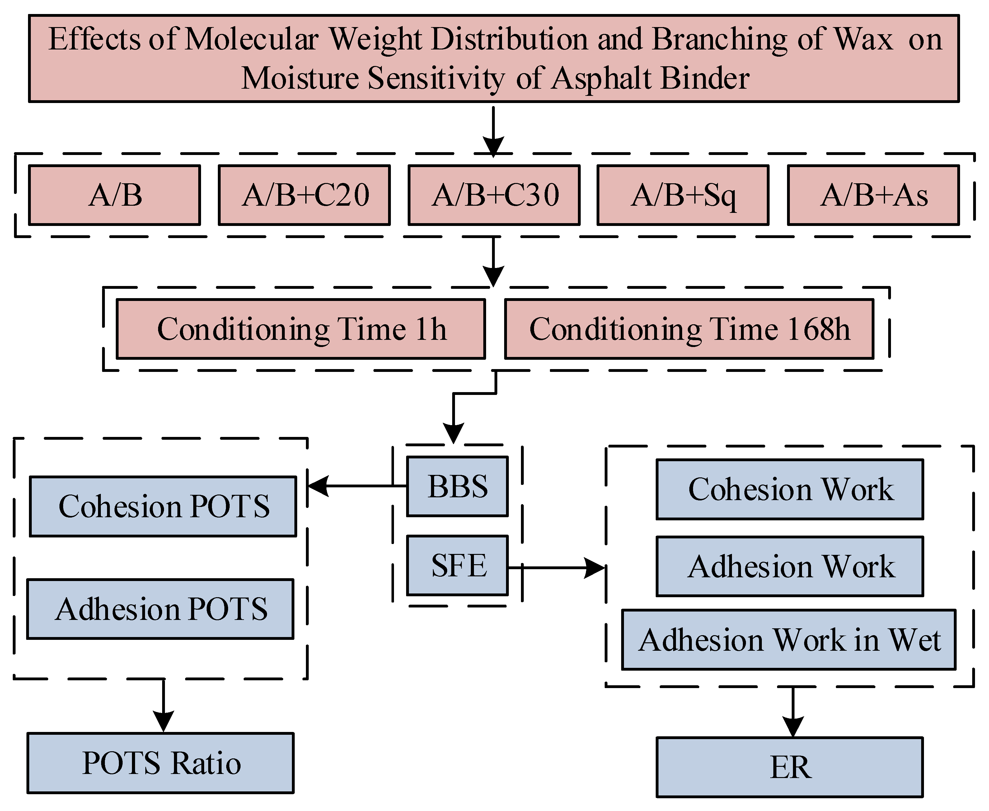Materials 15 04206 g005