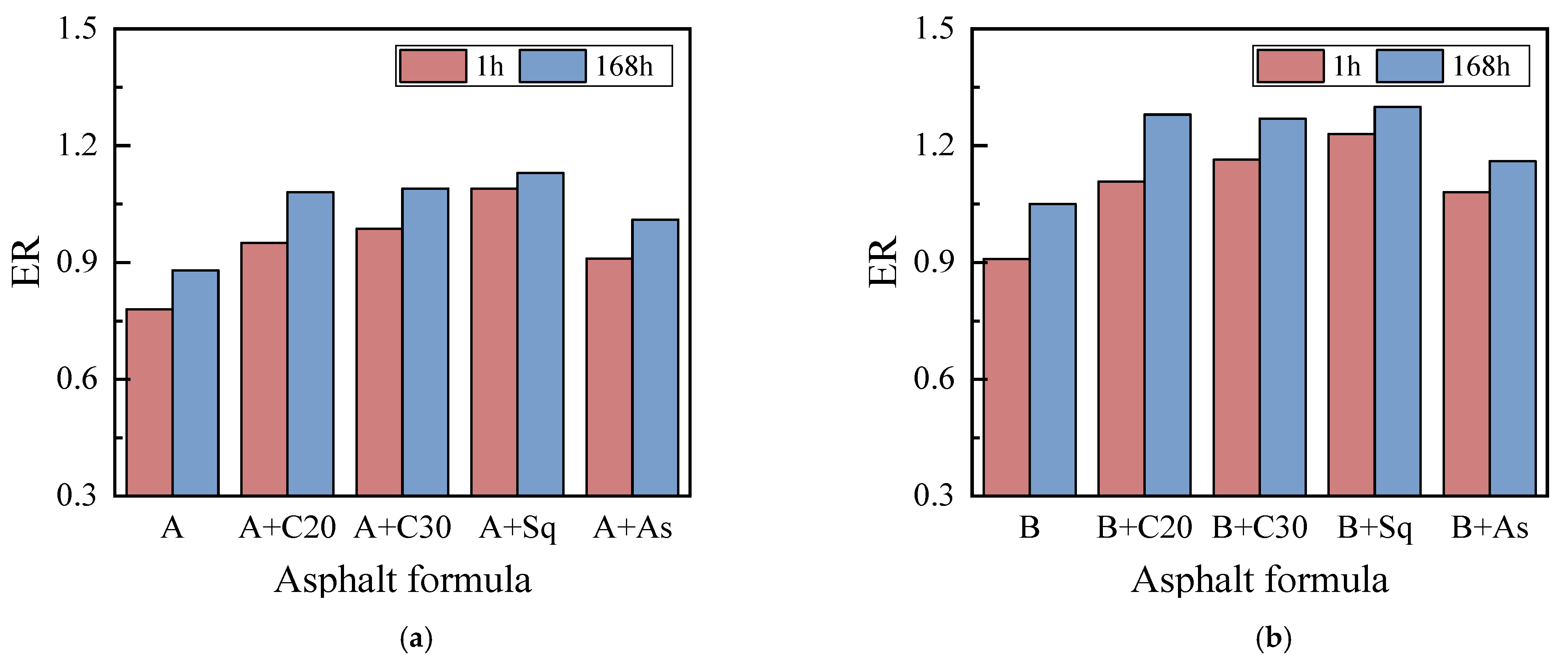 Materials 15 04206 g012