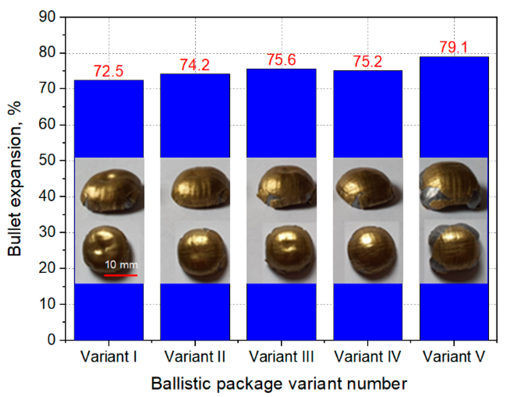 Materials 15 04208 g010