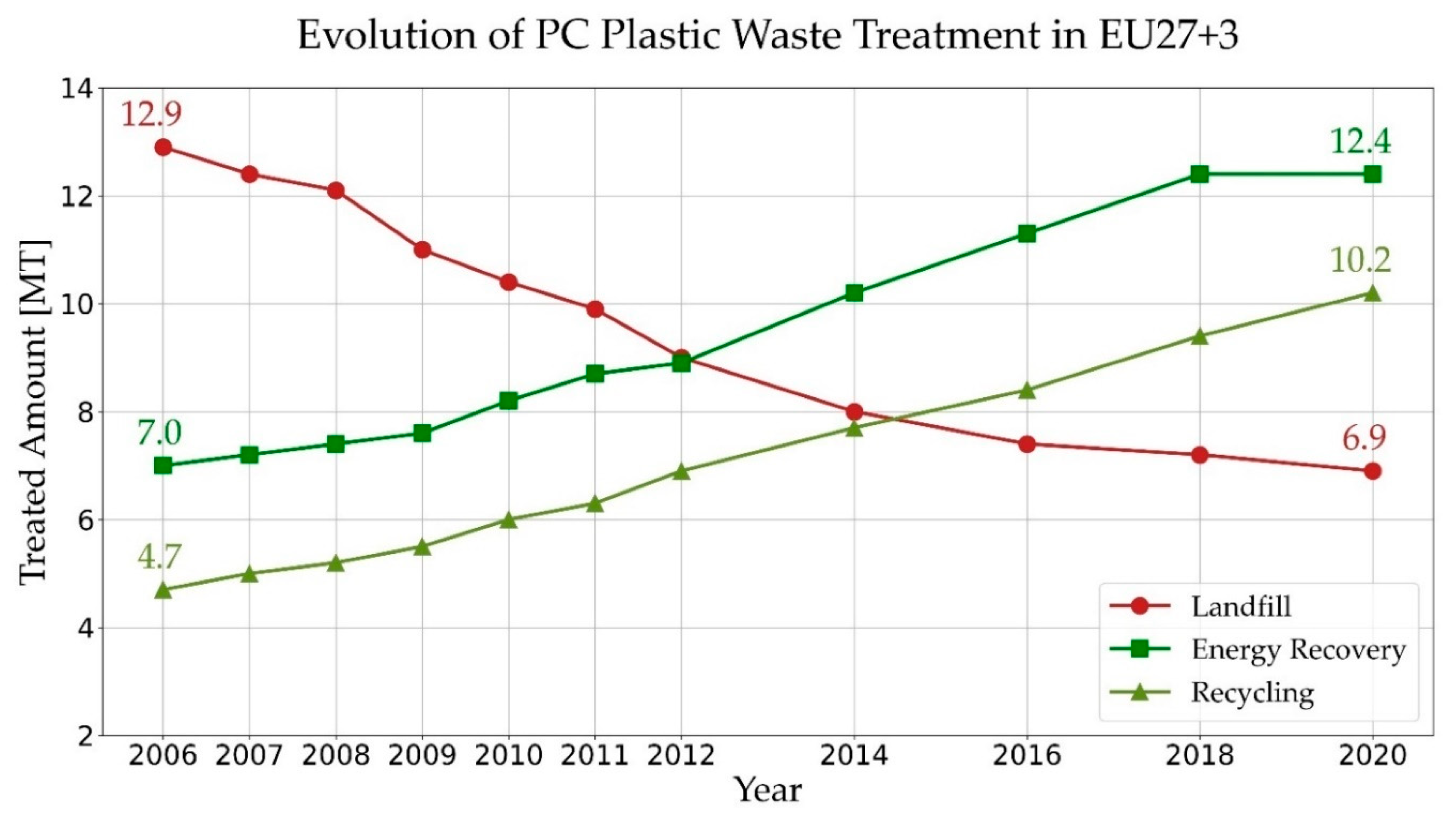 Materials | Free Full-Text | Multi-Scale Modeling of Plastic Waste  Gasification: Opportunities and Challenges | HTML