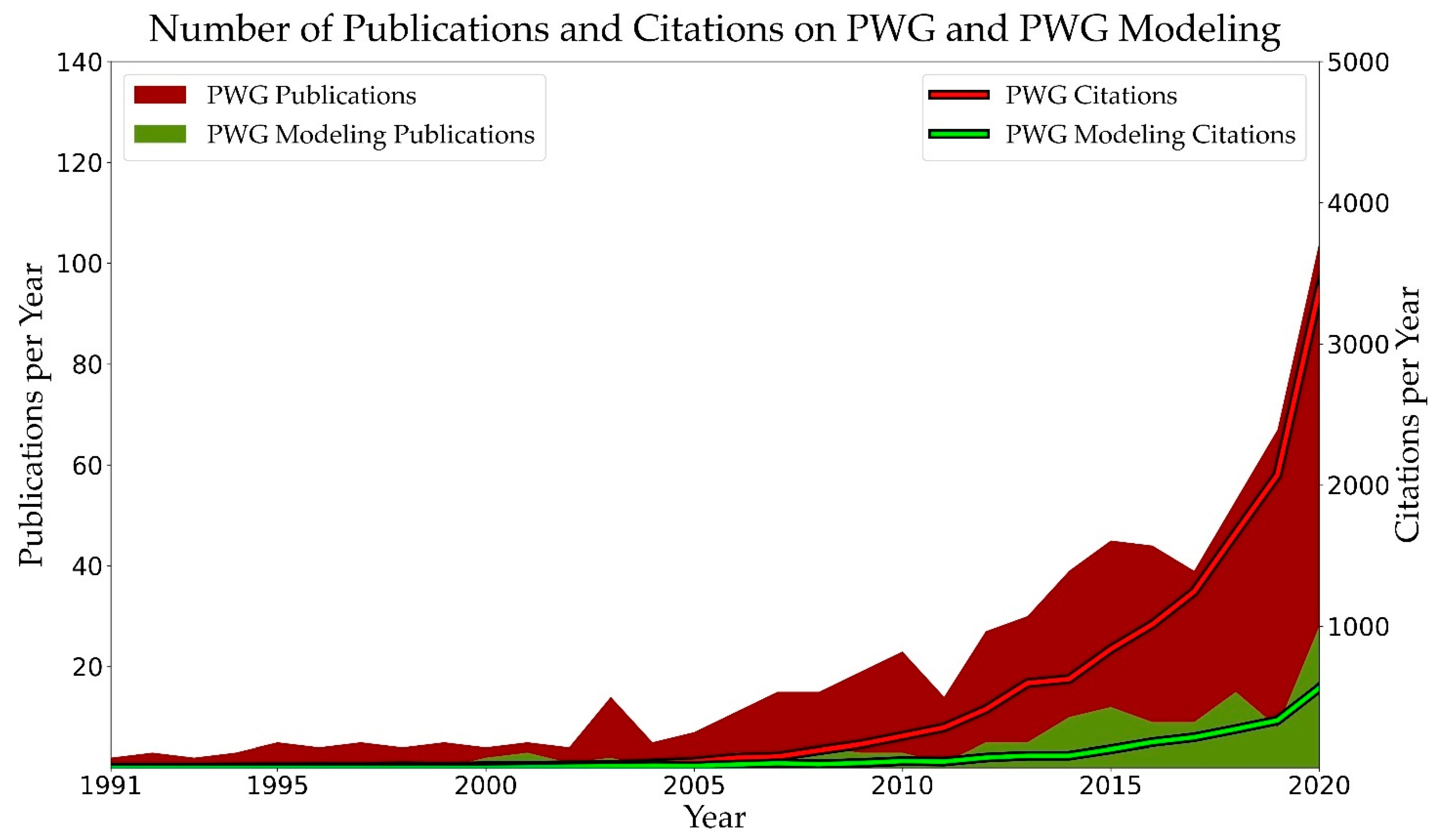 Materials 15 04215 g003