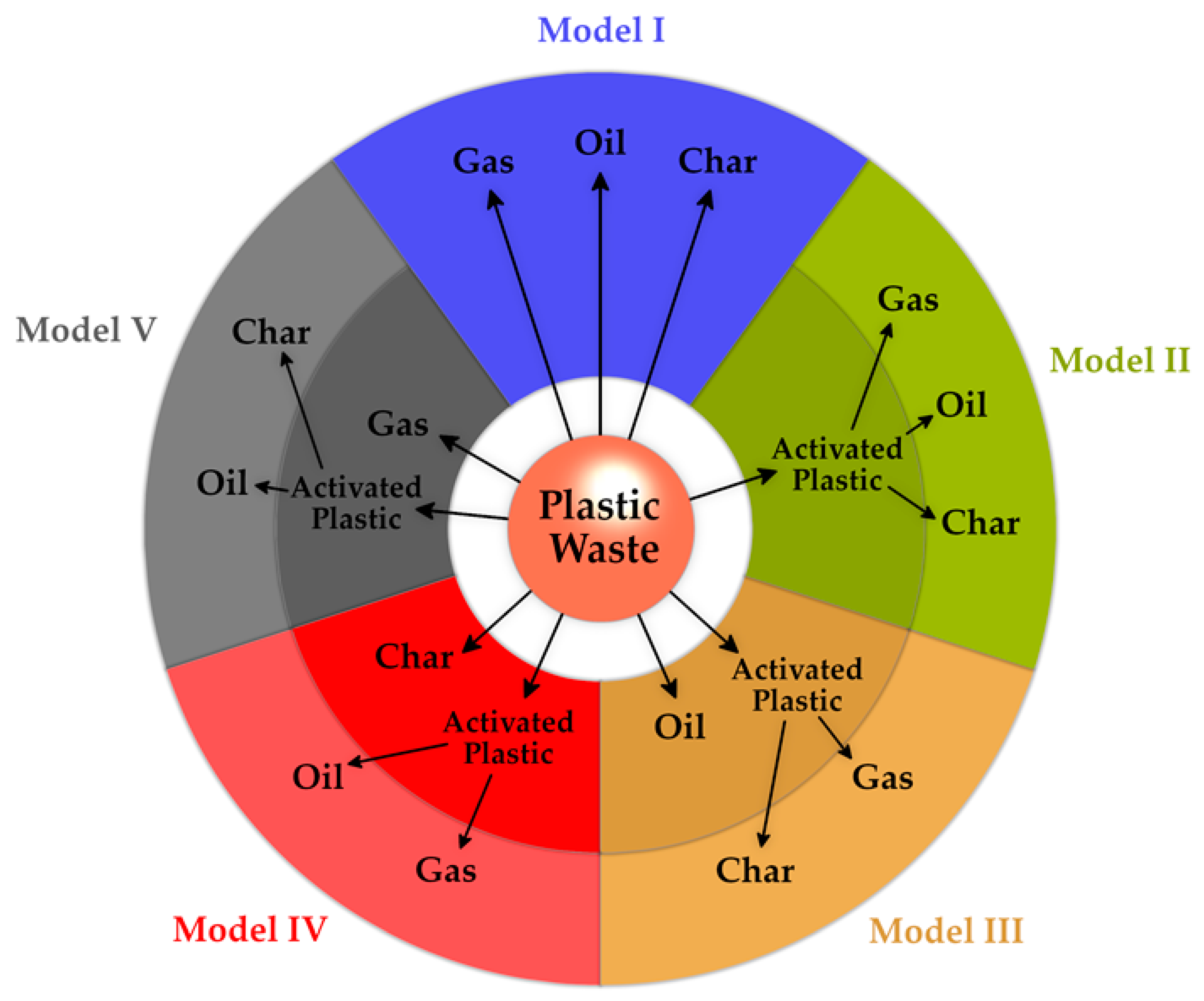 Materials 15 04215 g008