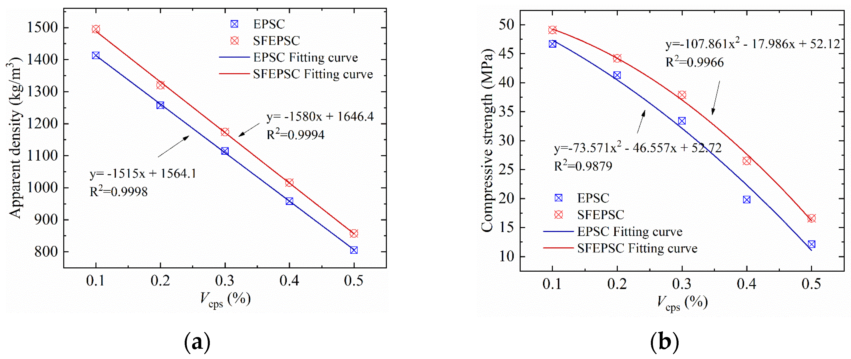 Materials 15 04216 g004a