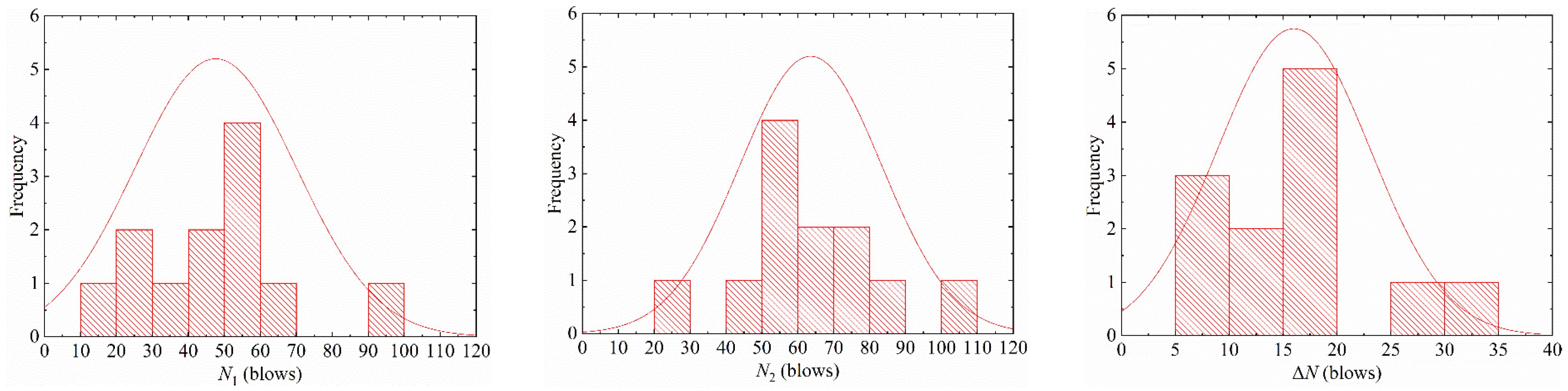 Materials 15 04216 g007