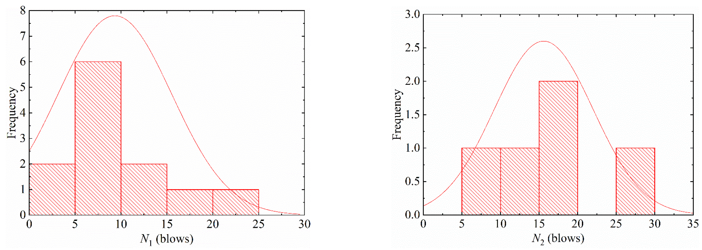 Materials 15 04216 g008
